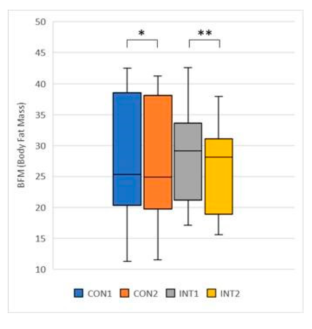 Preprints 76844 g015