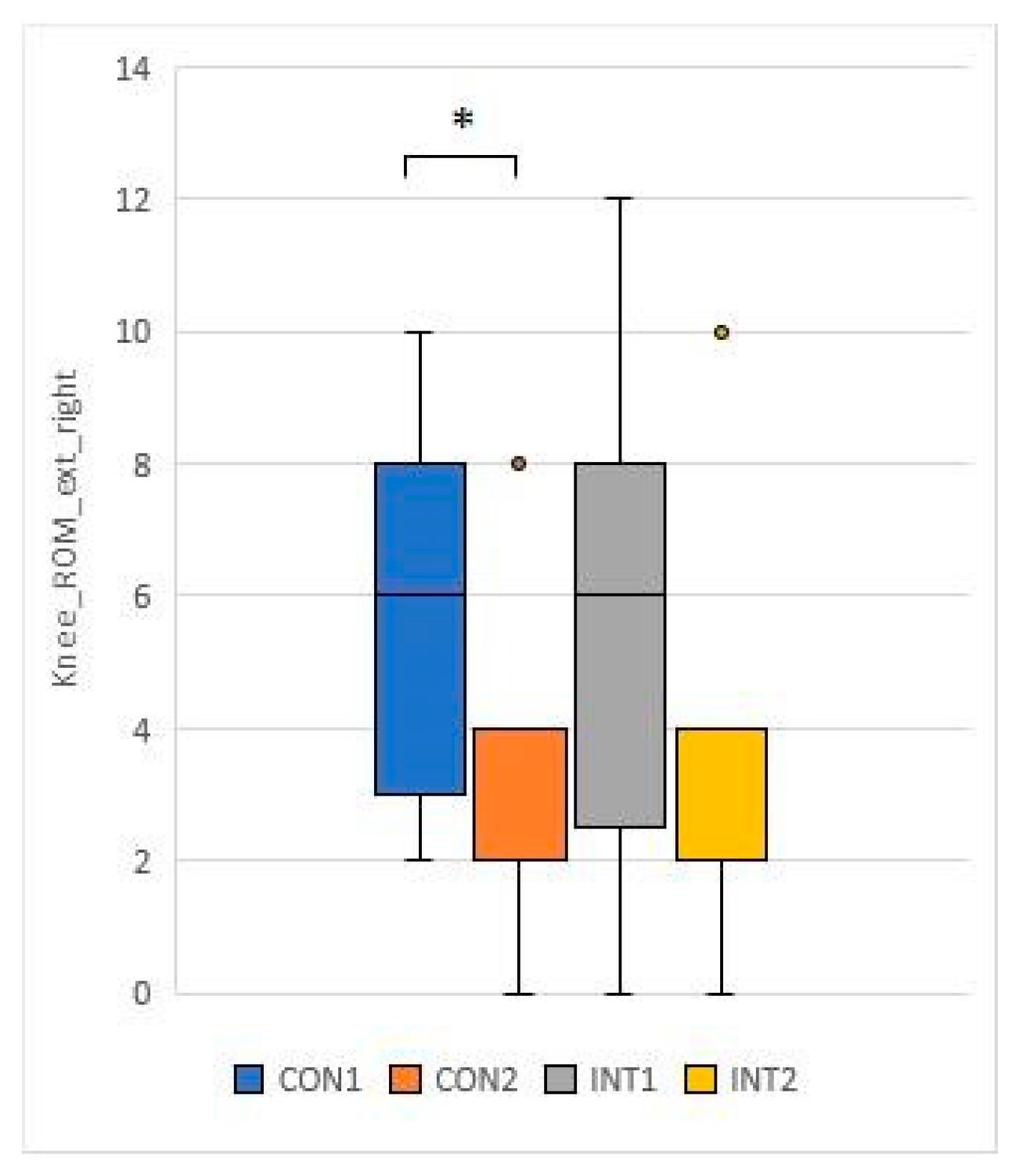 Preprints 76844 g022