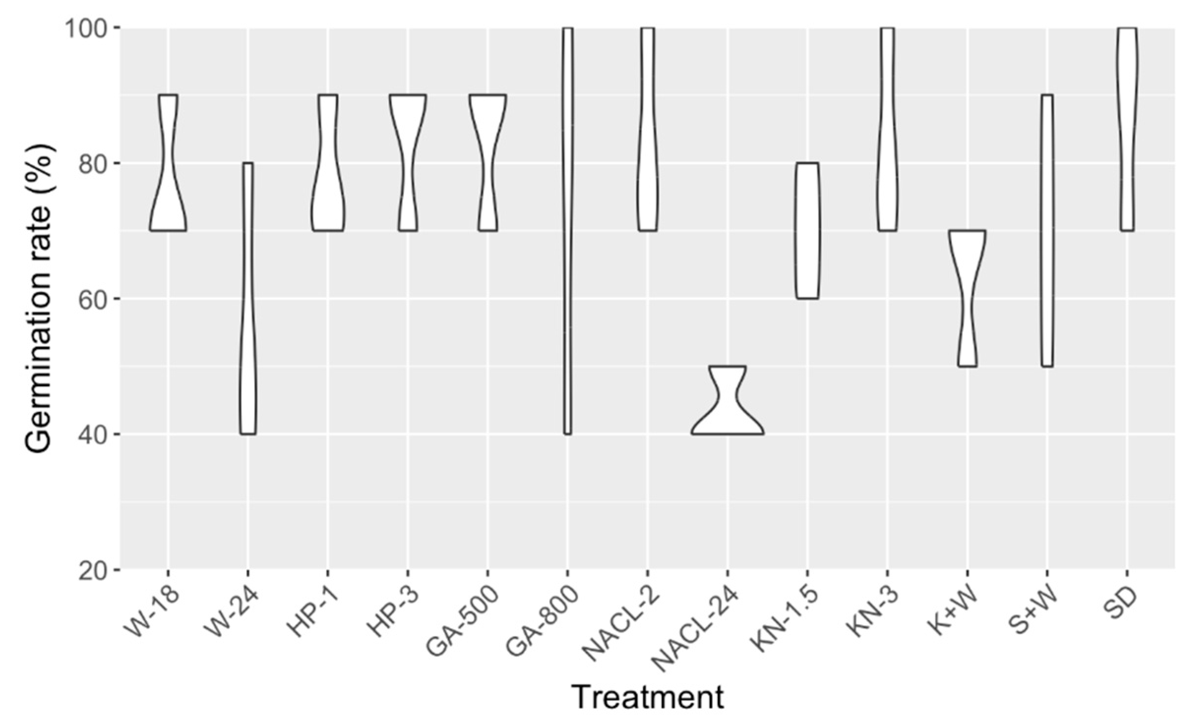 Preprints 85507 g001