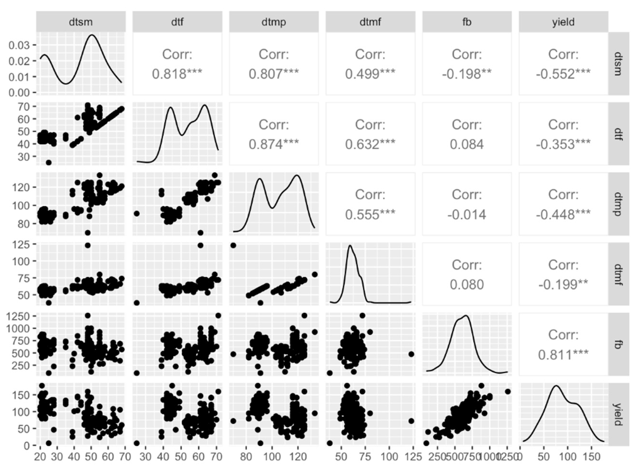 Preprints 85507 g002