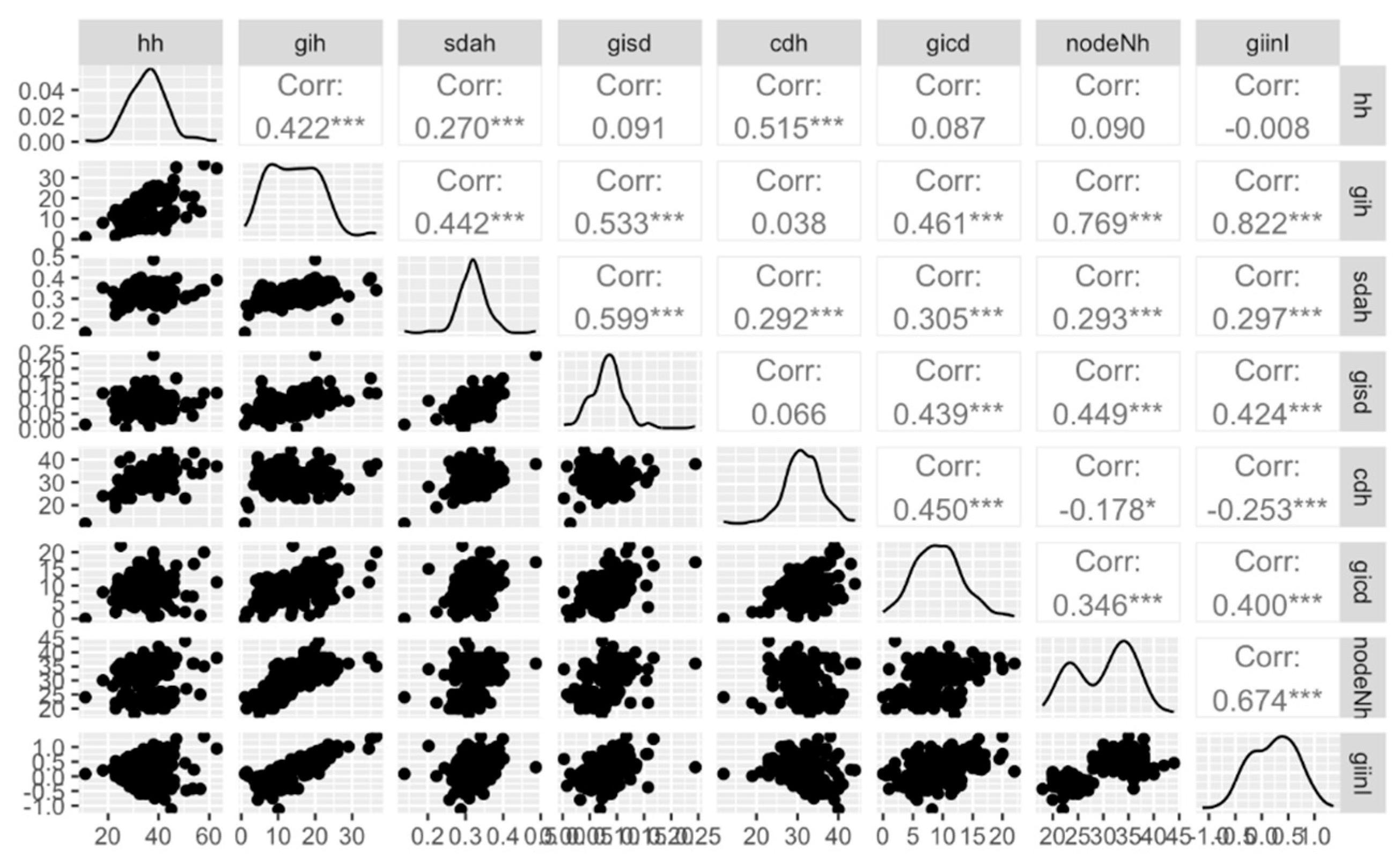 Preprints 85507 g003