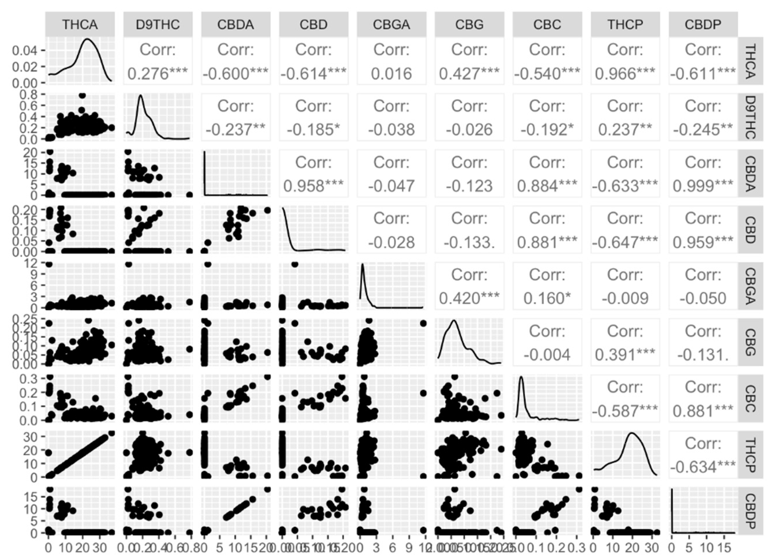 Preprints 85507 g004