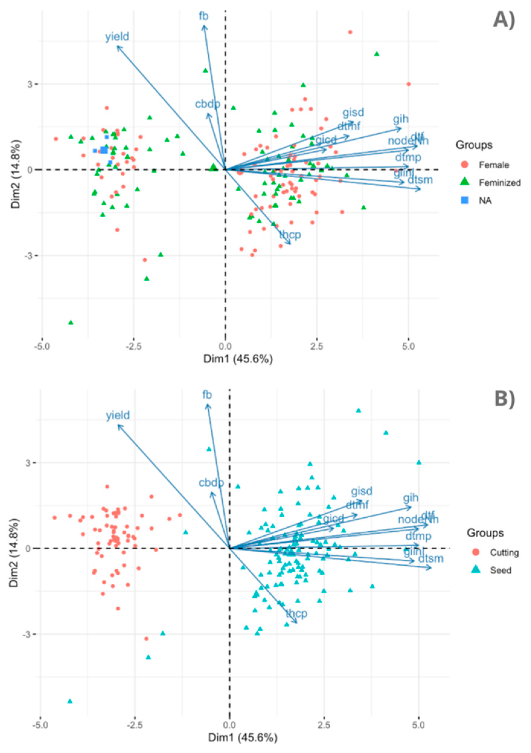 Preprints 85507 g005