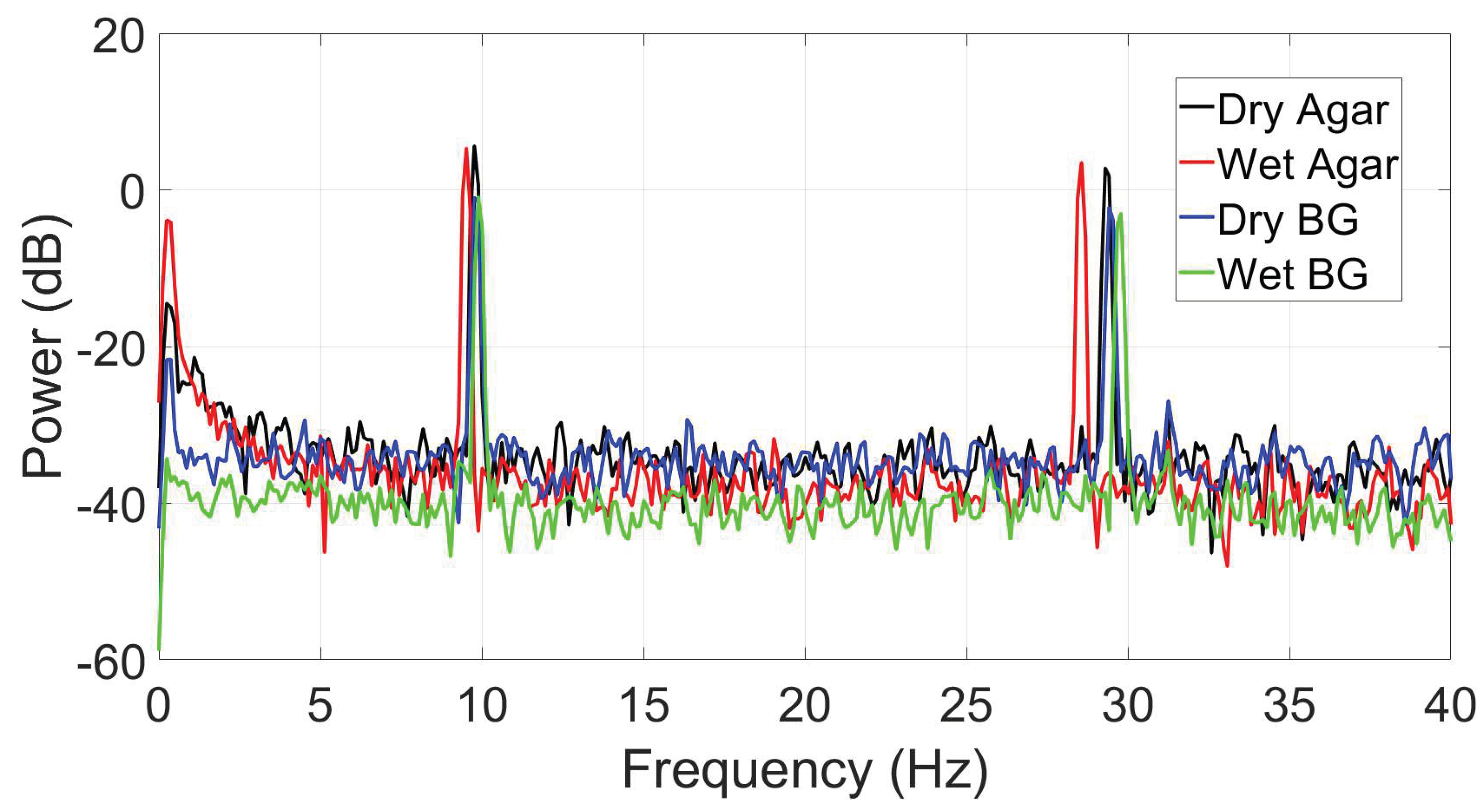 Preprints 93860 g026