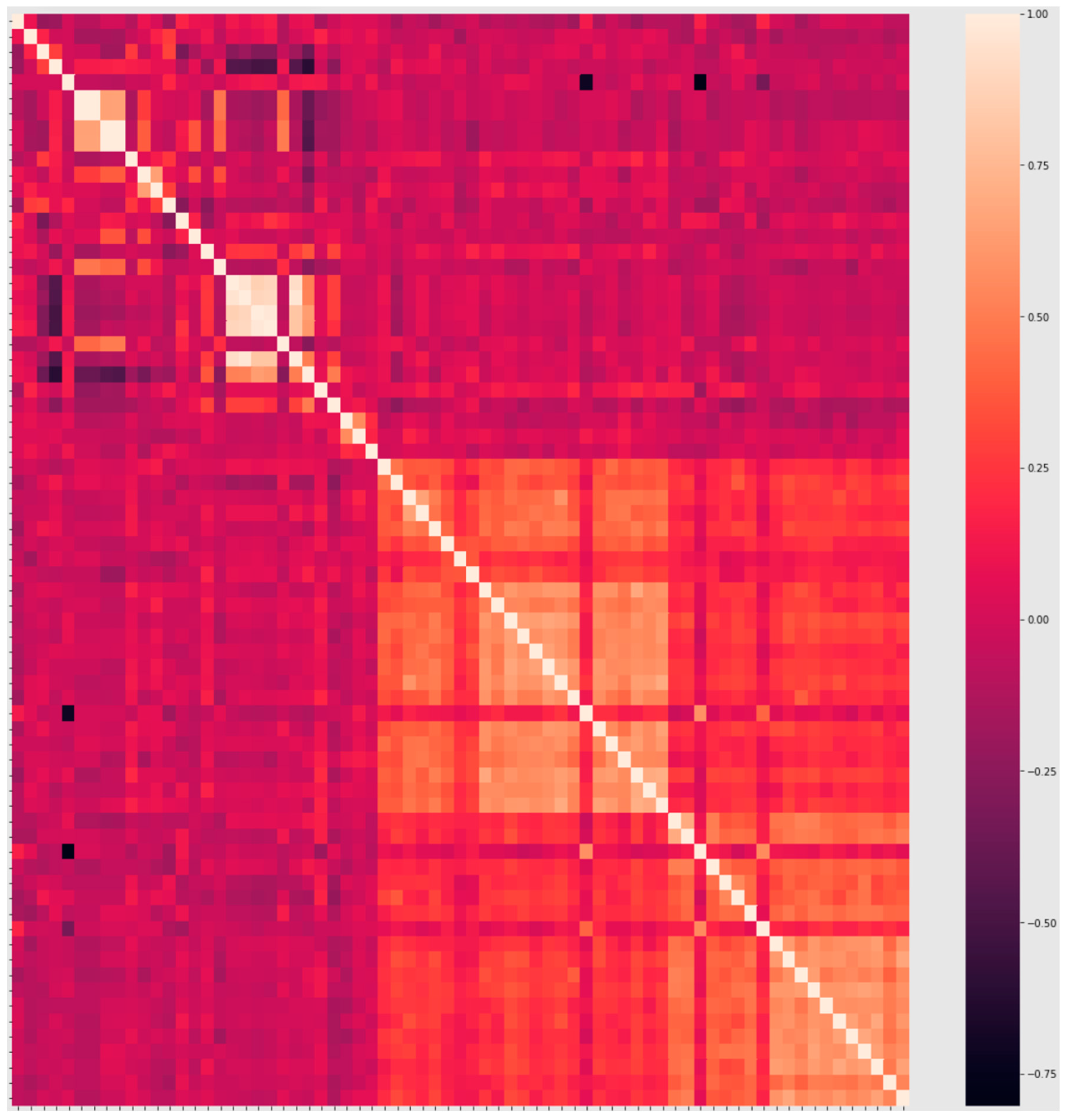 Preprints 87516 g004