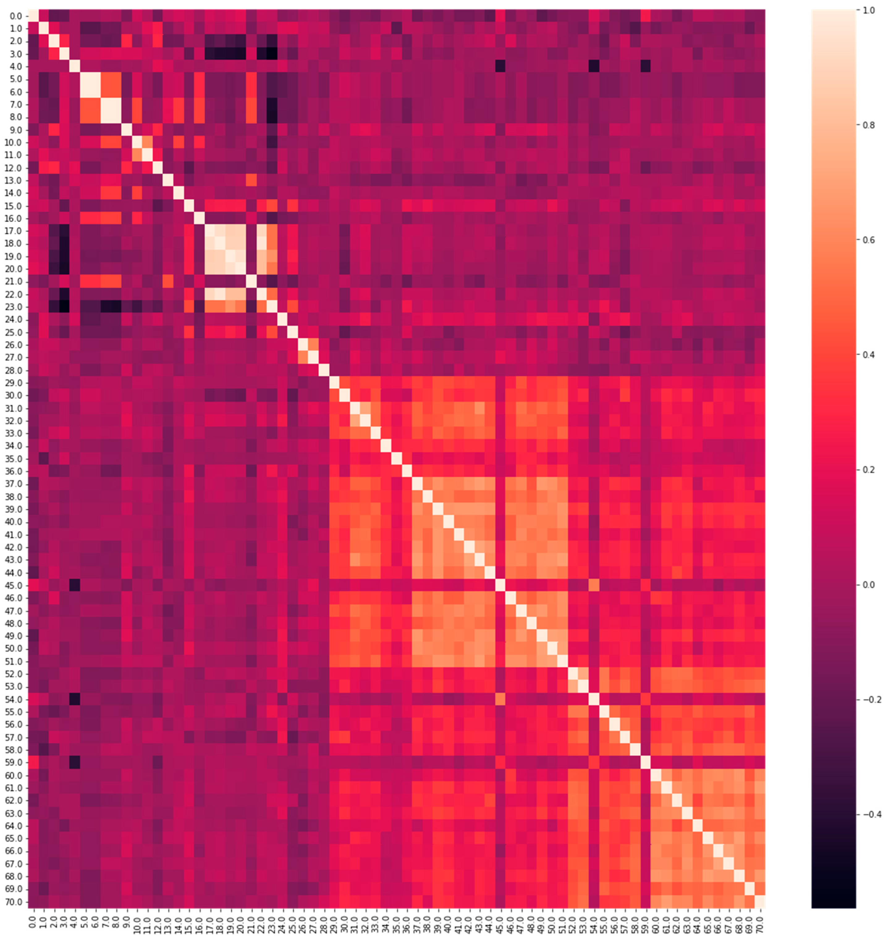 Preprints 87516 g008