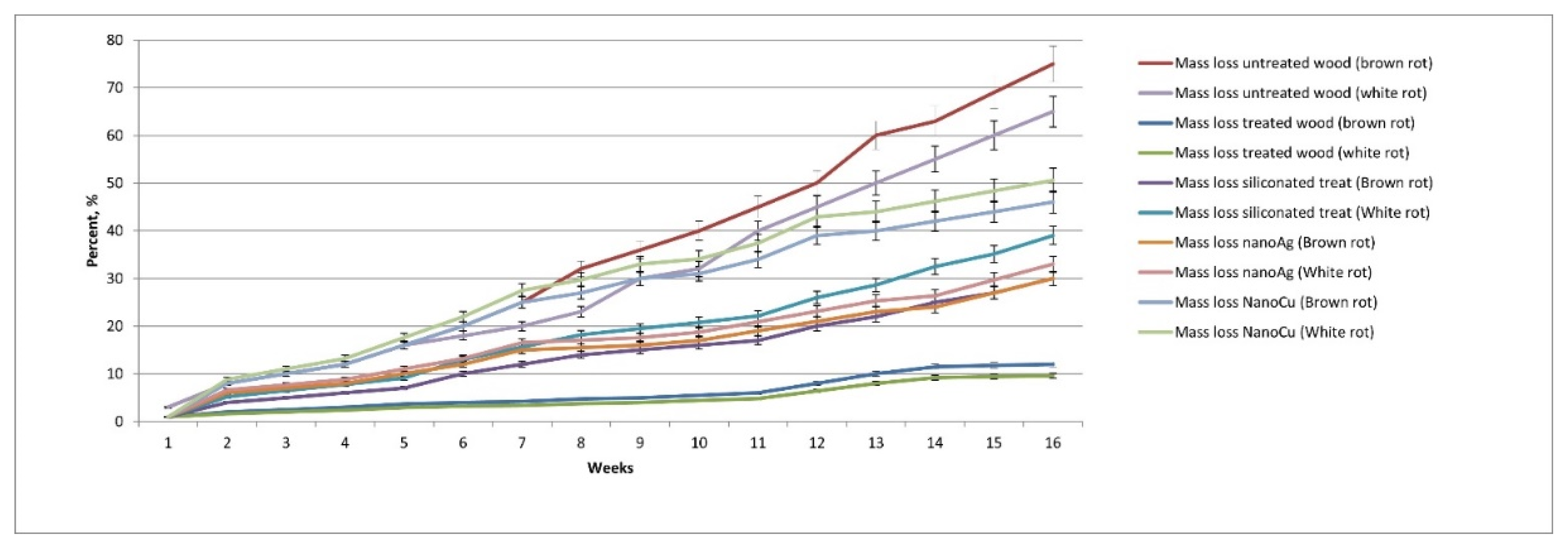 Preprints 76633 g002