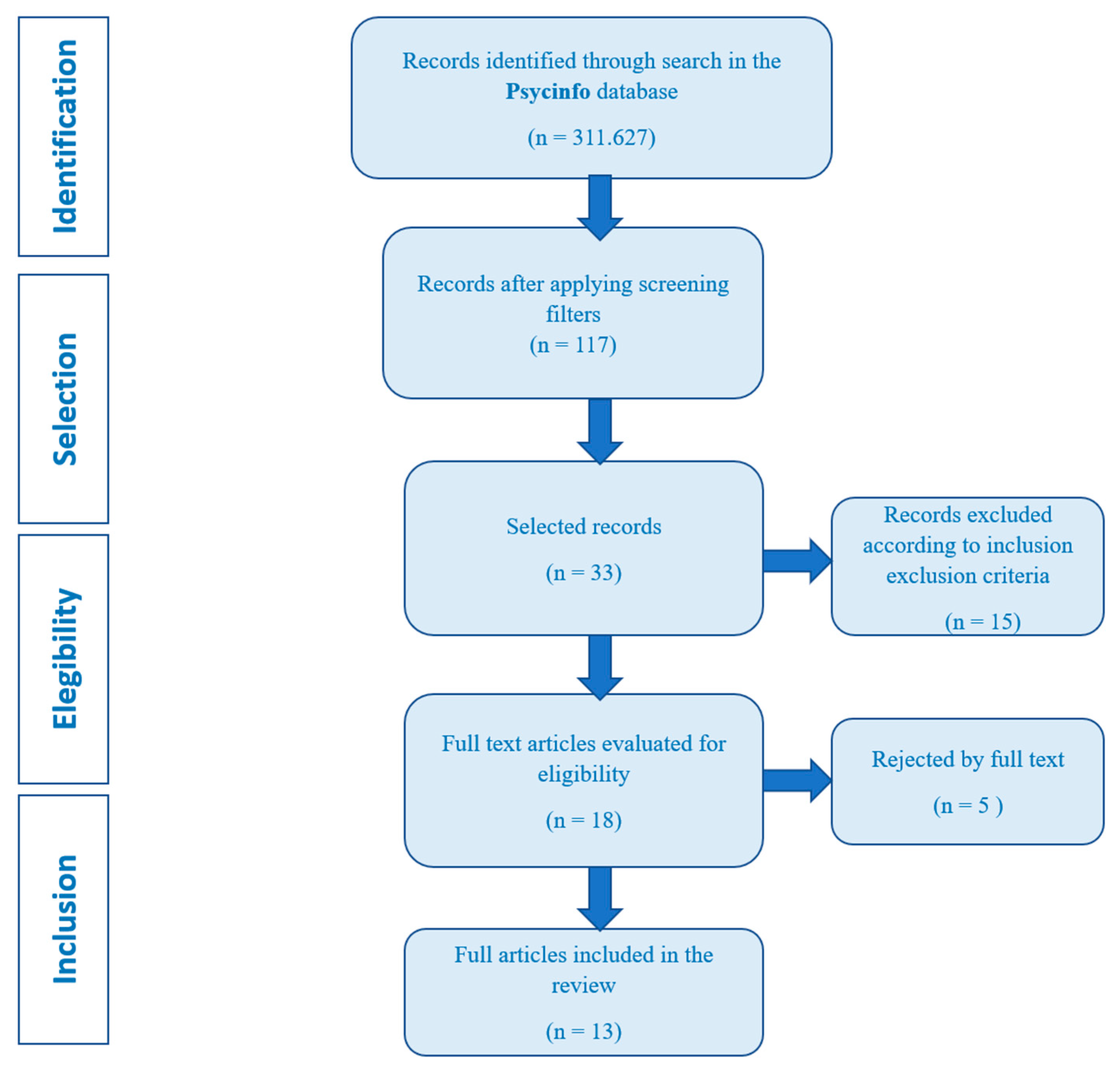 Preprints 79557 g002