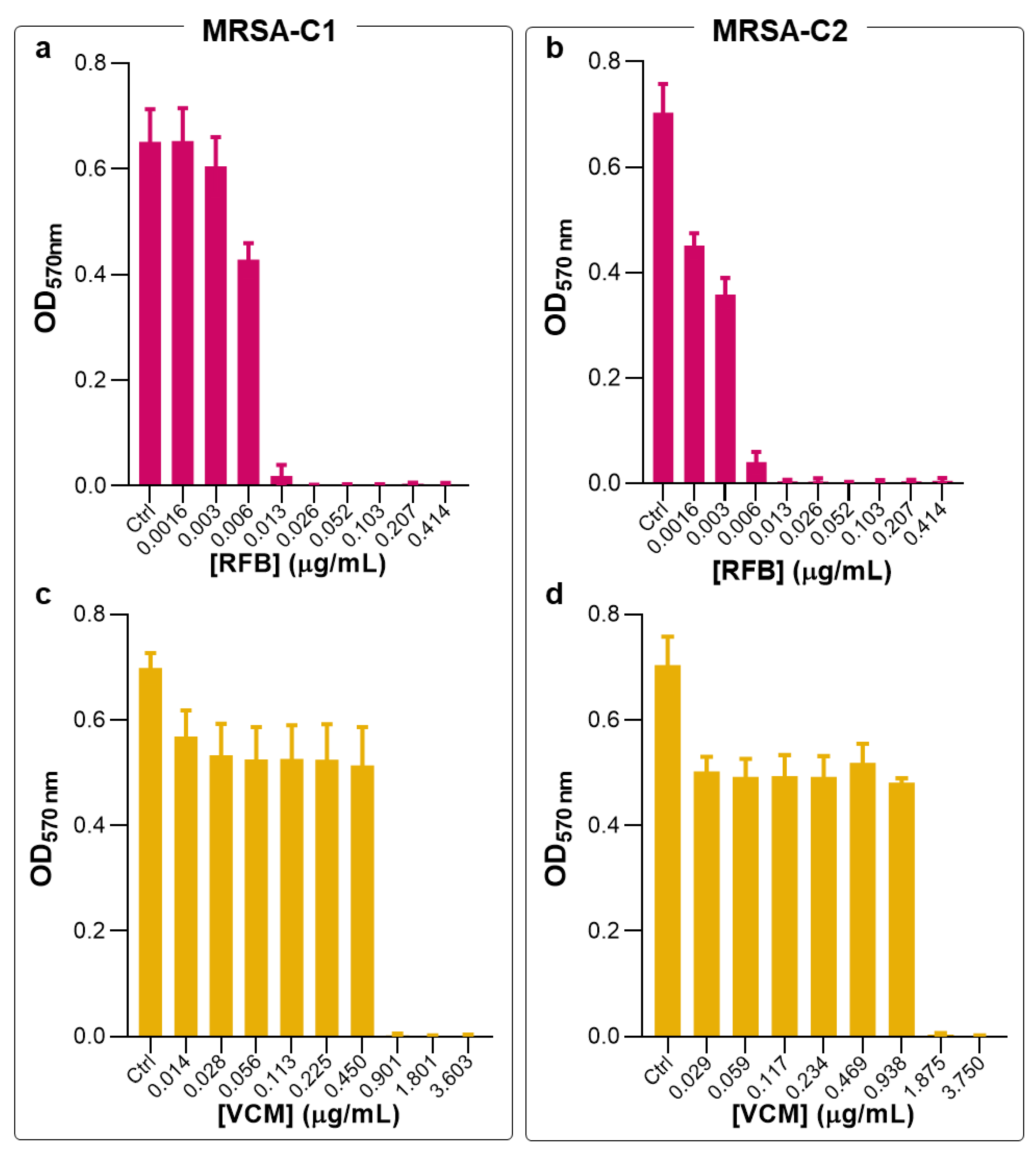 Preprints 99244 g001