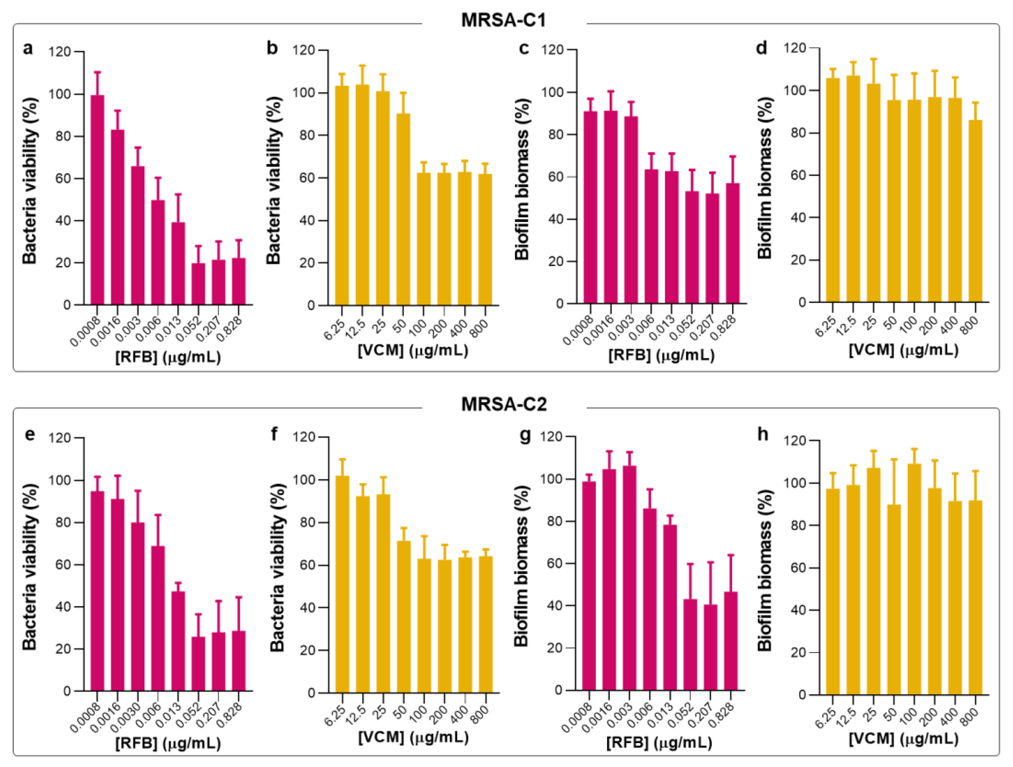 Preprints 99244 g003