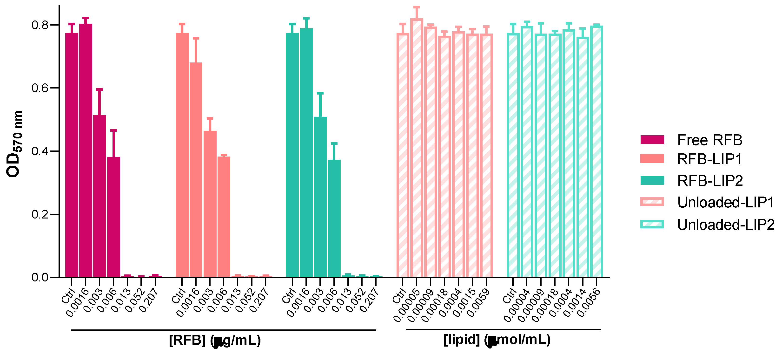 Preprints 99244 g004