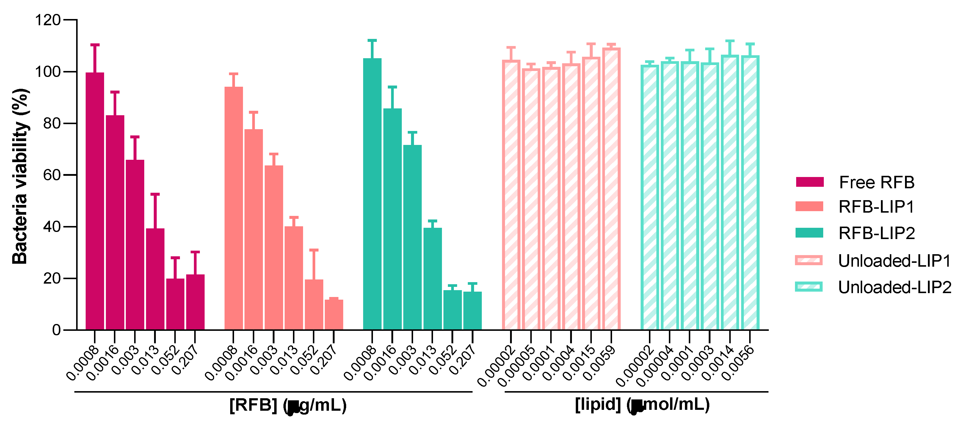 Preprints 99244 g005