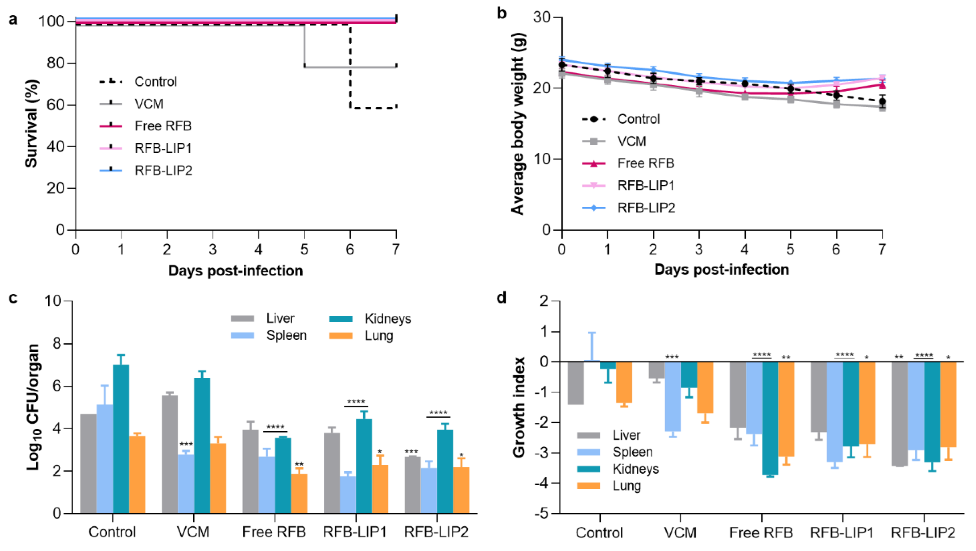 Preprints 99244 g008