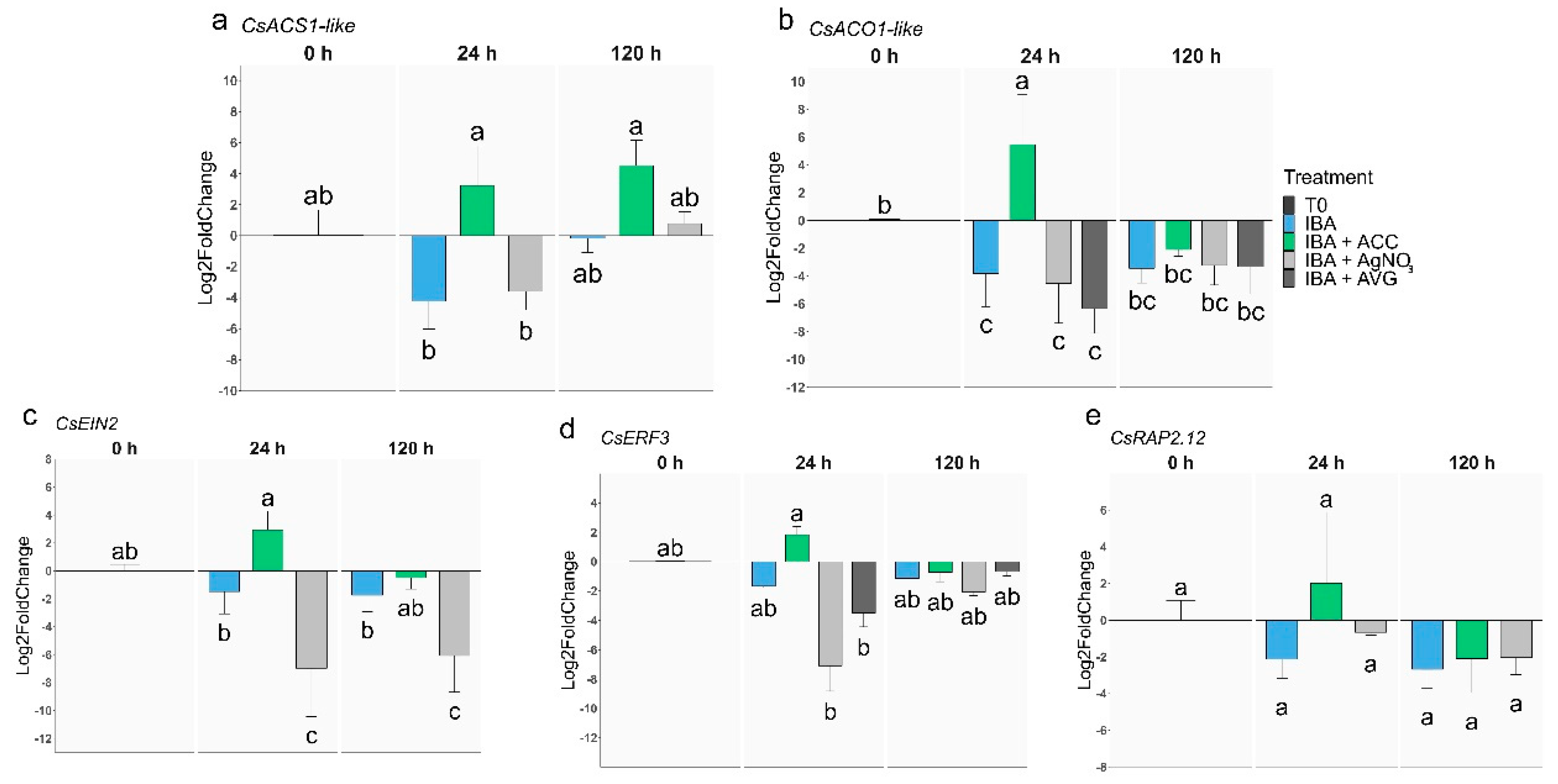 Preprints 94786 g003