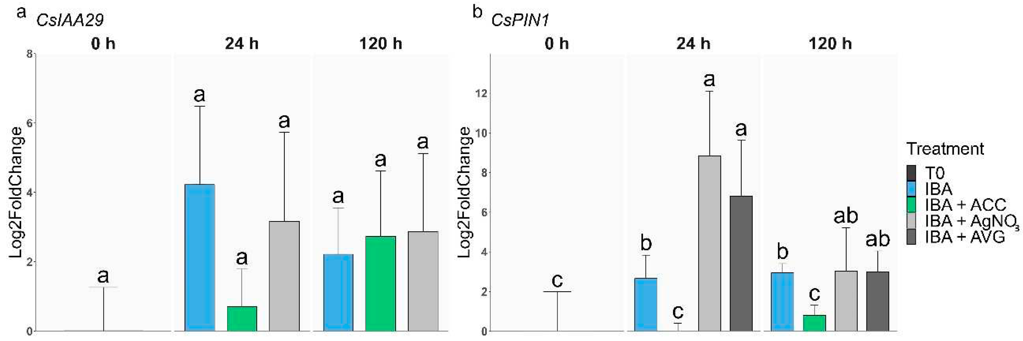 Preprints 94786 g004