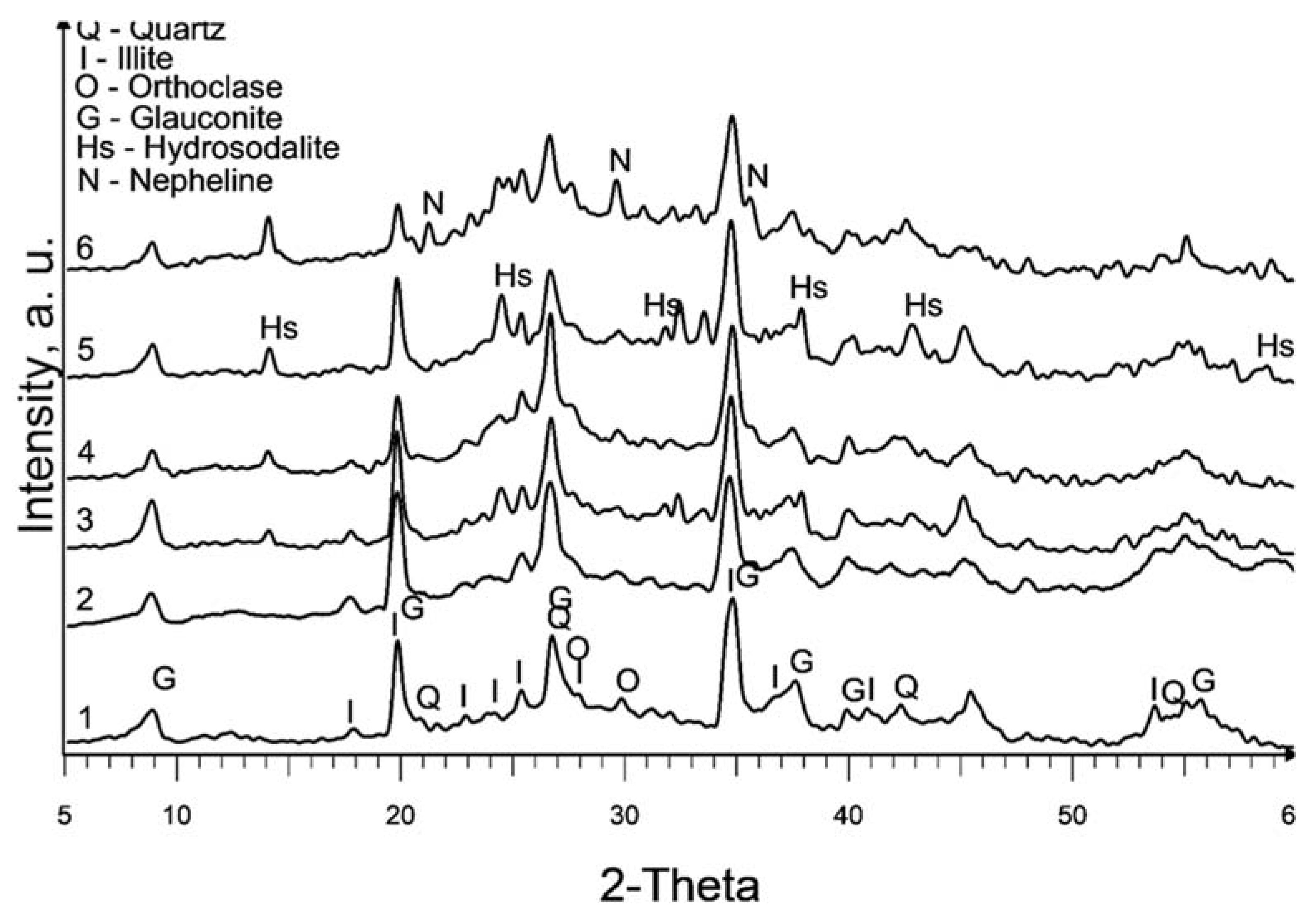 Preprints 116380 g001