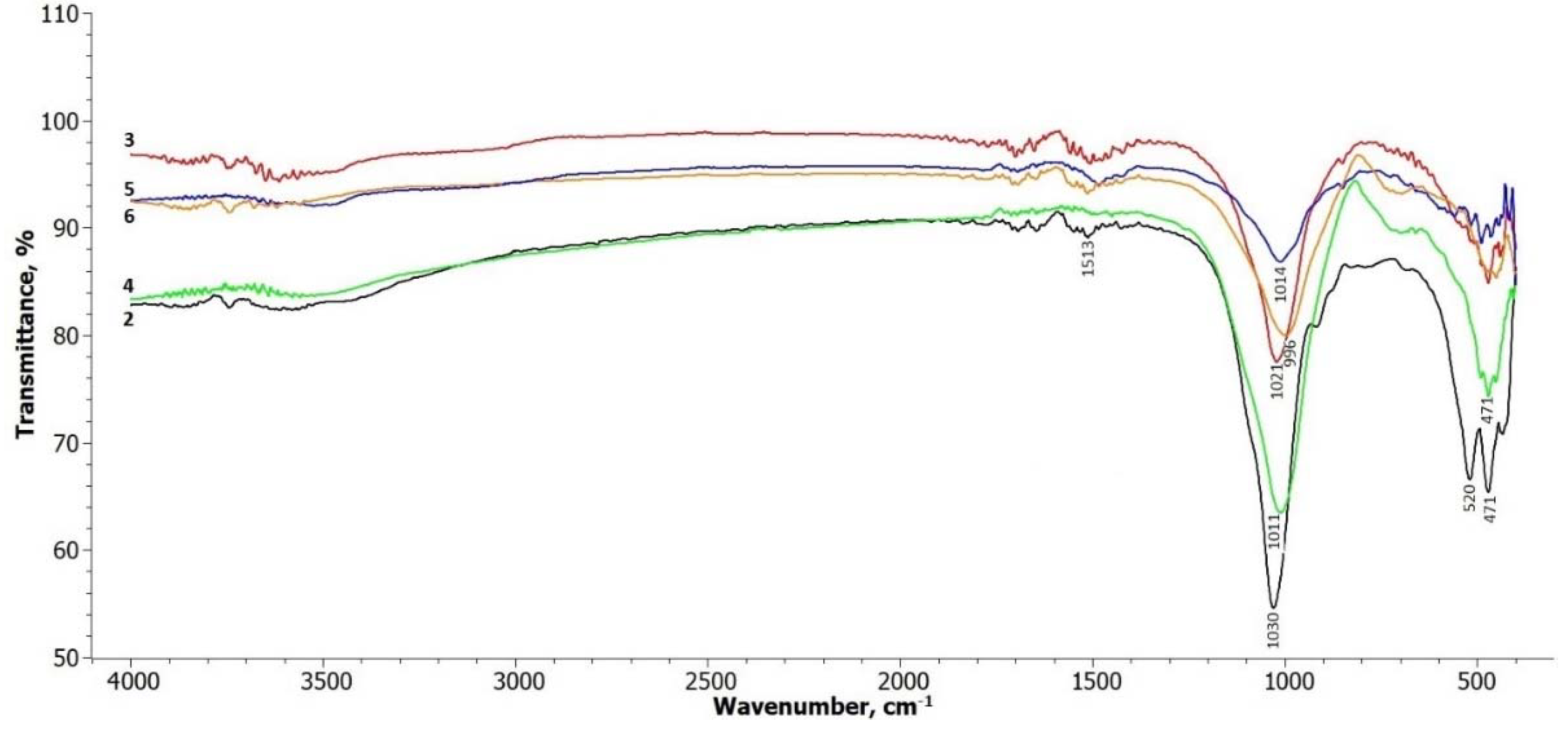 Preprints 116380 g002