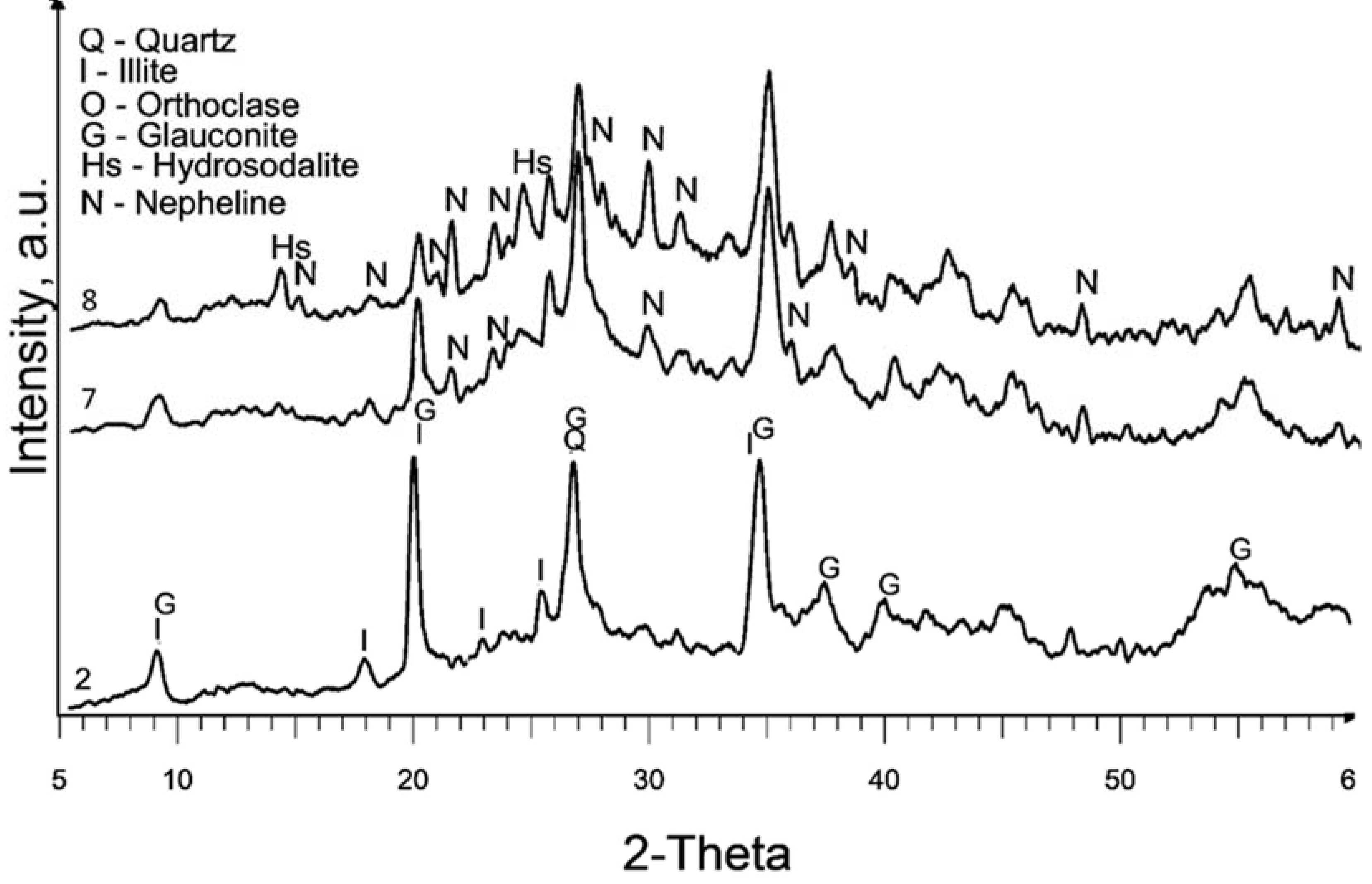 Preprints 116380 g004