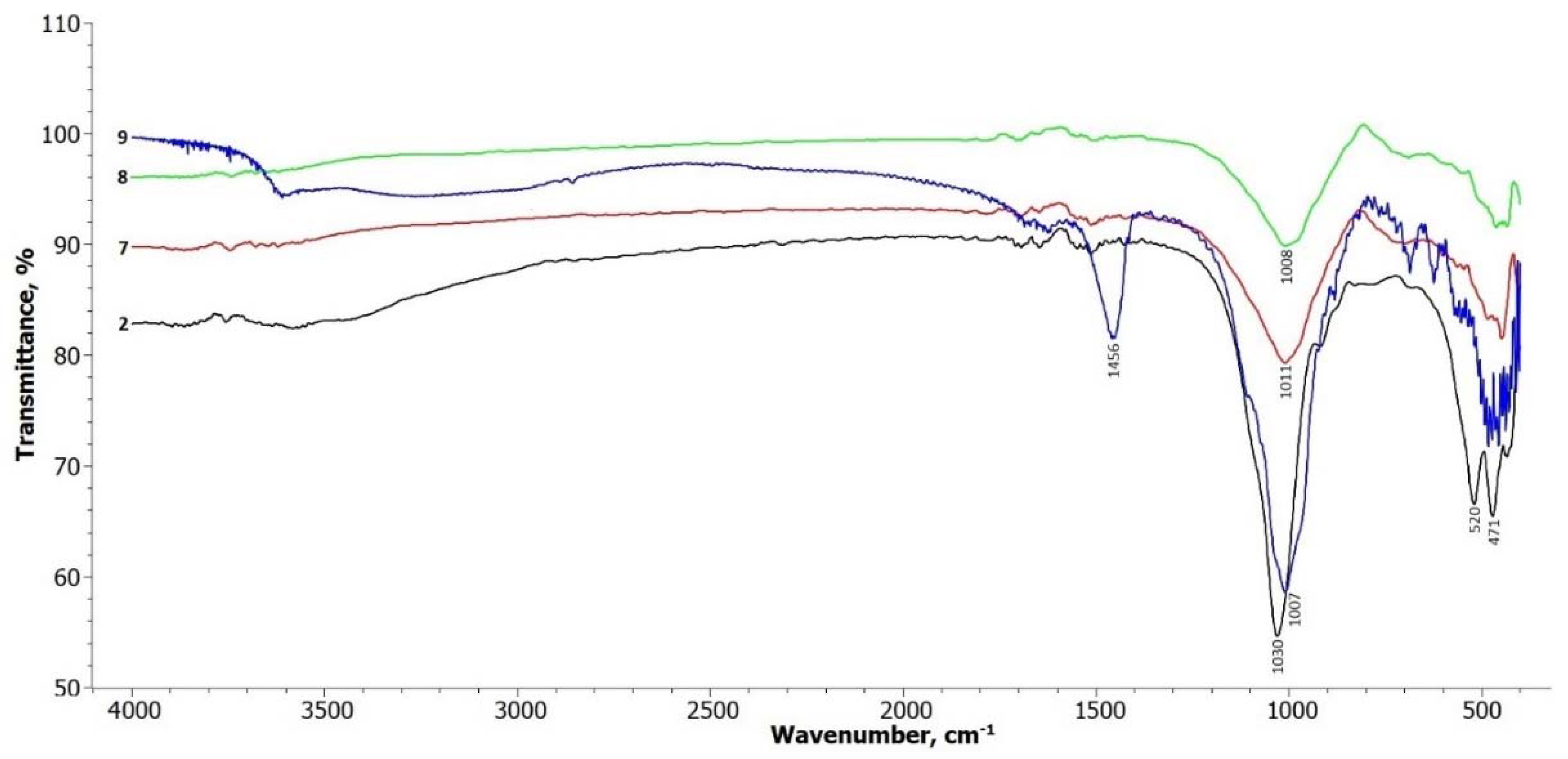 Preprints 116380 g006