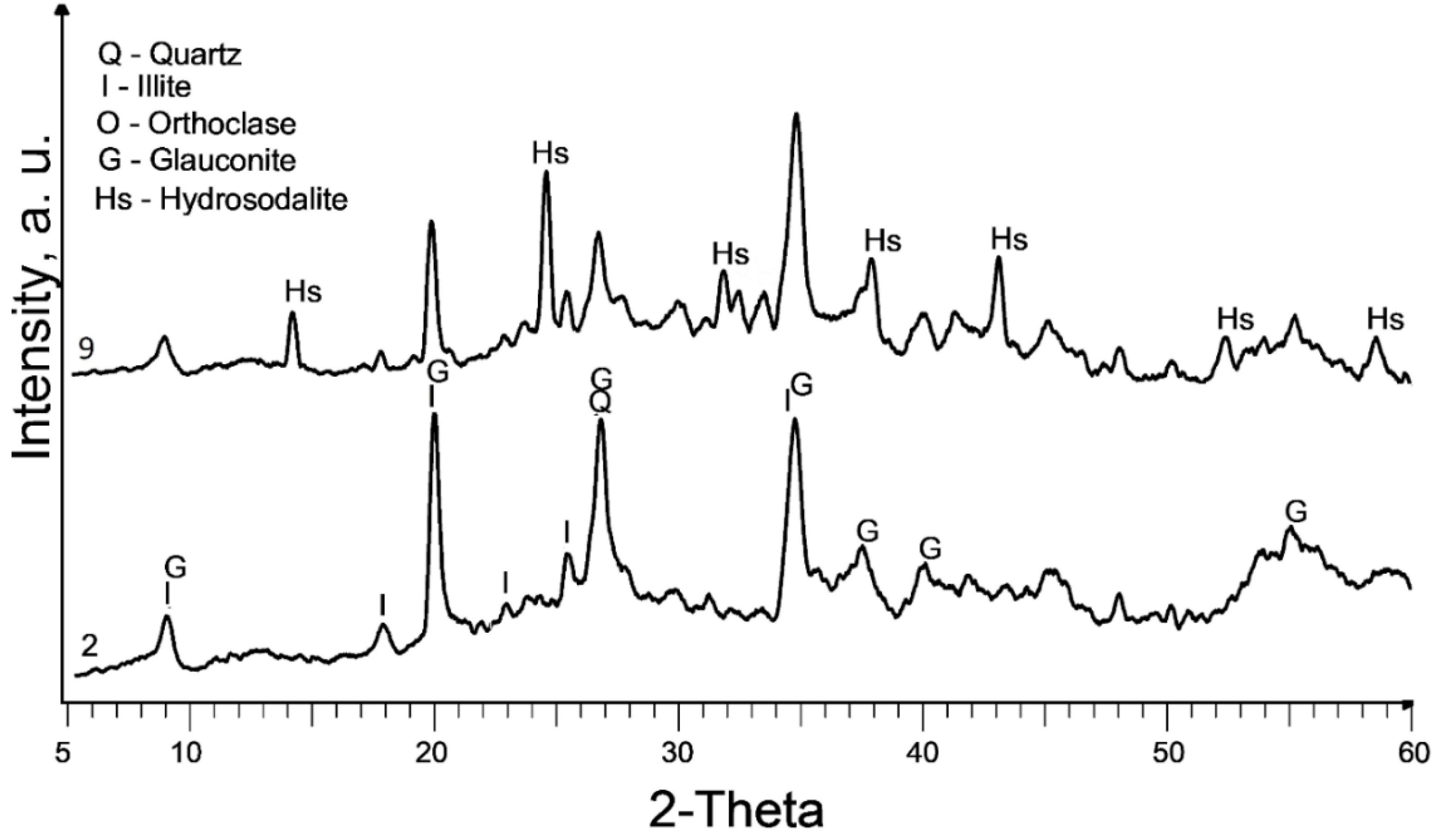 Preprints 116380 g007