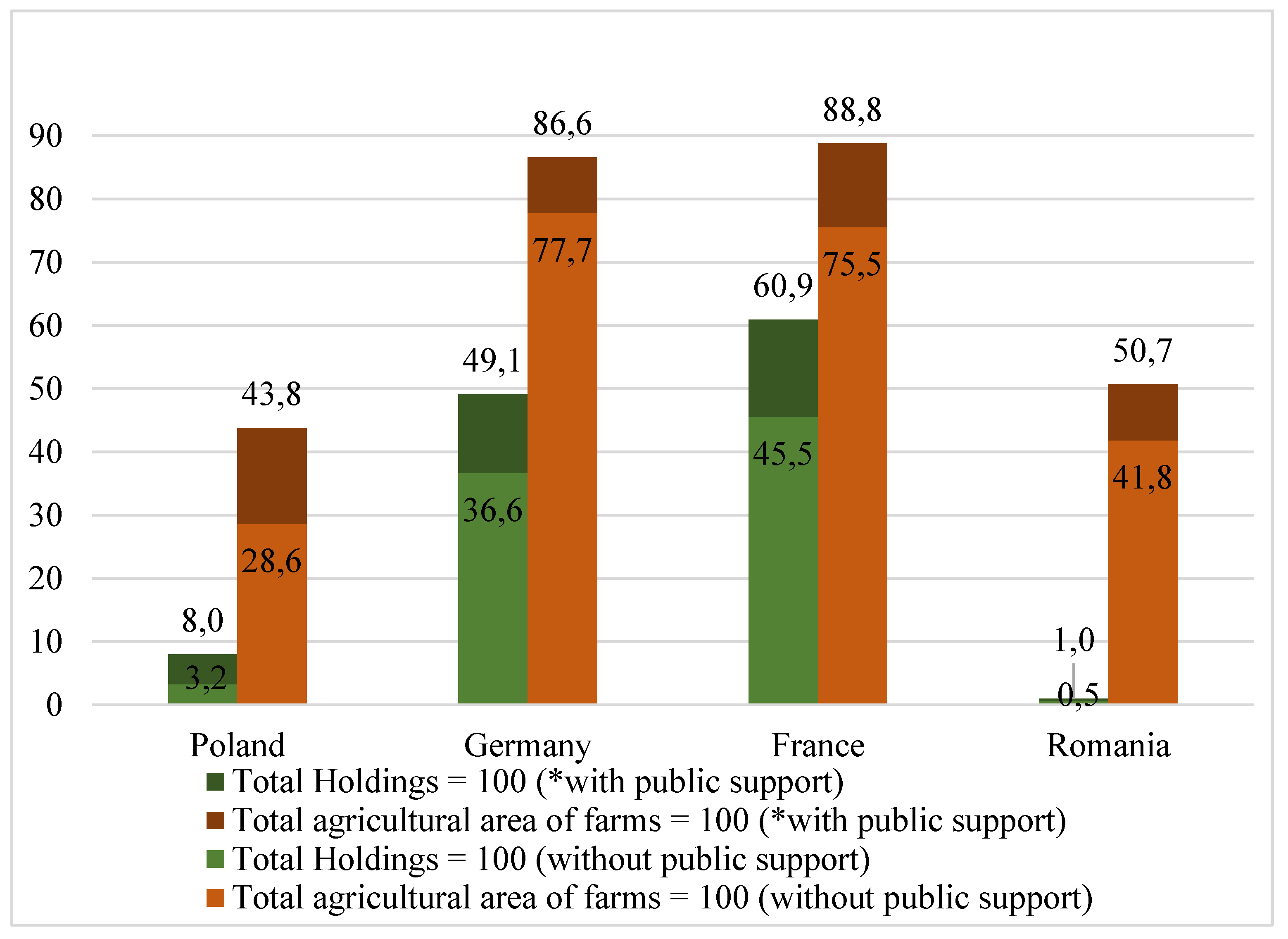 Preprints 111218 g001