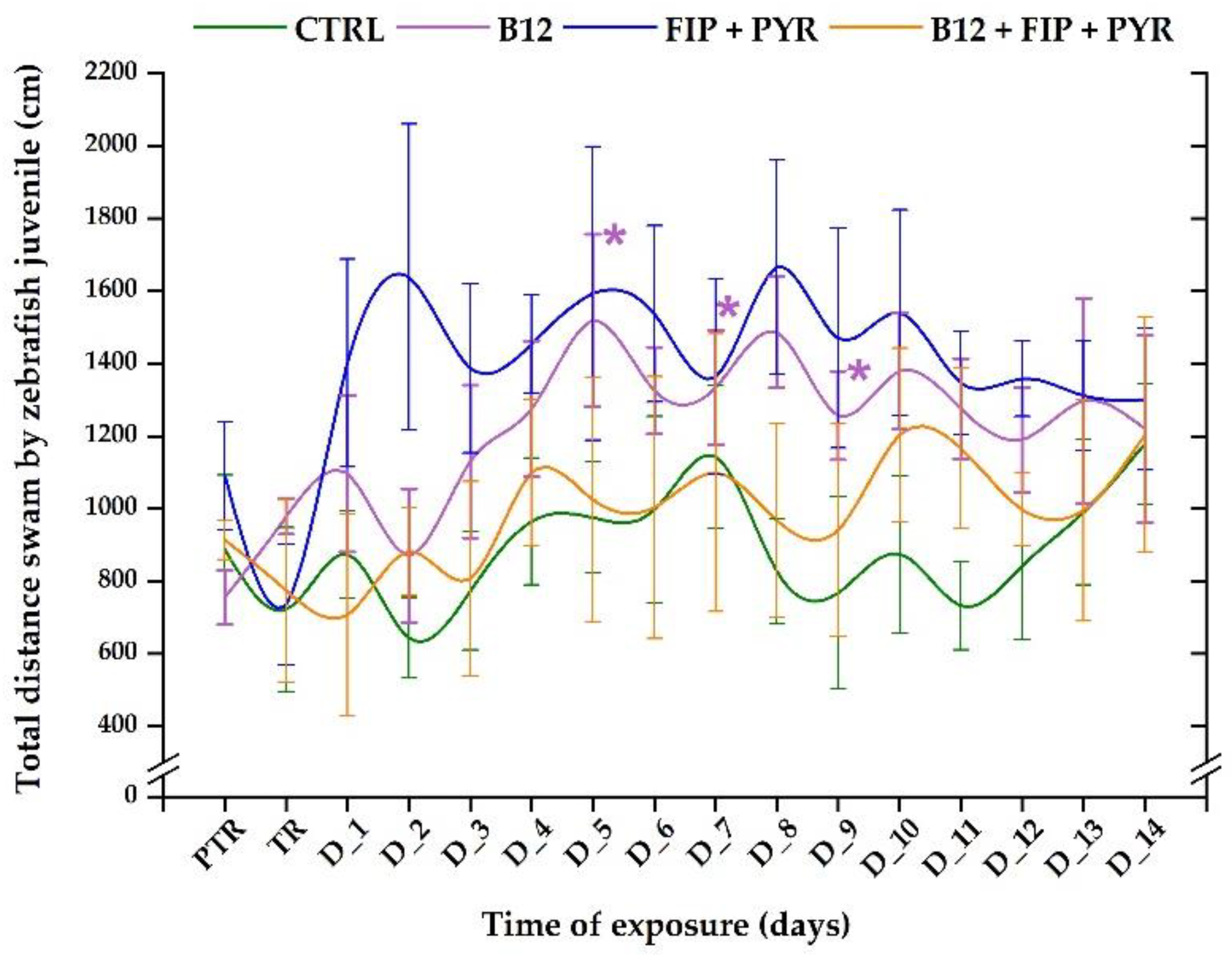 Preprints 92855 g004