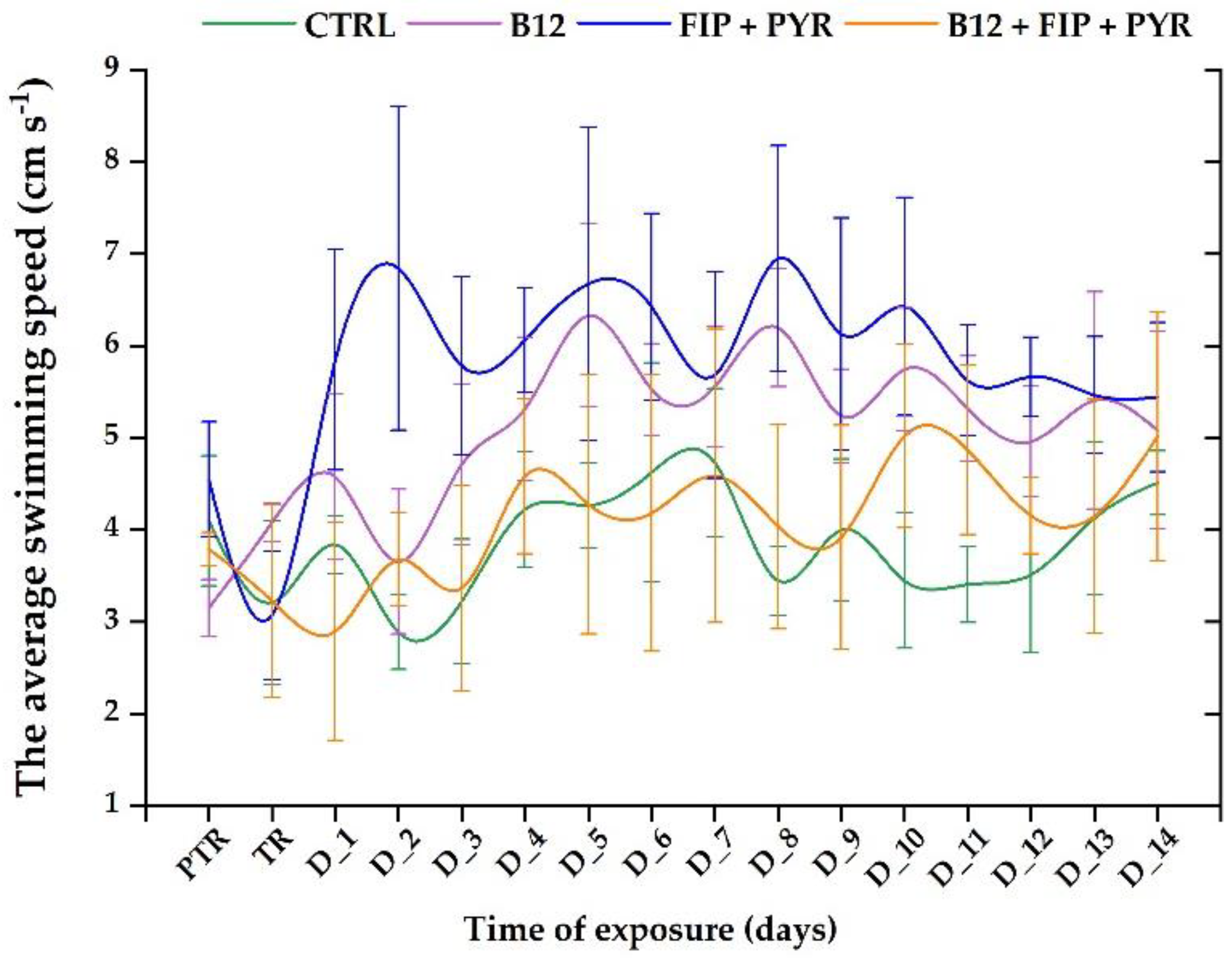 Preprints 92855 g005