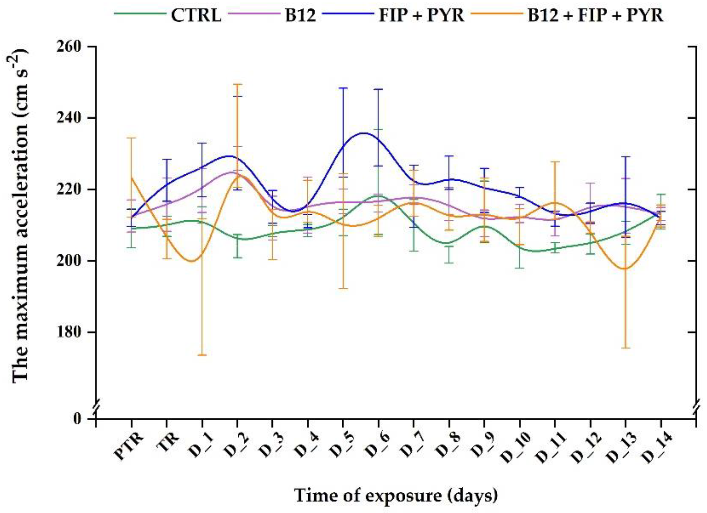 Preprints 92855 g006