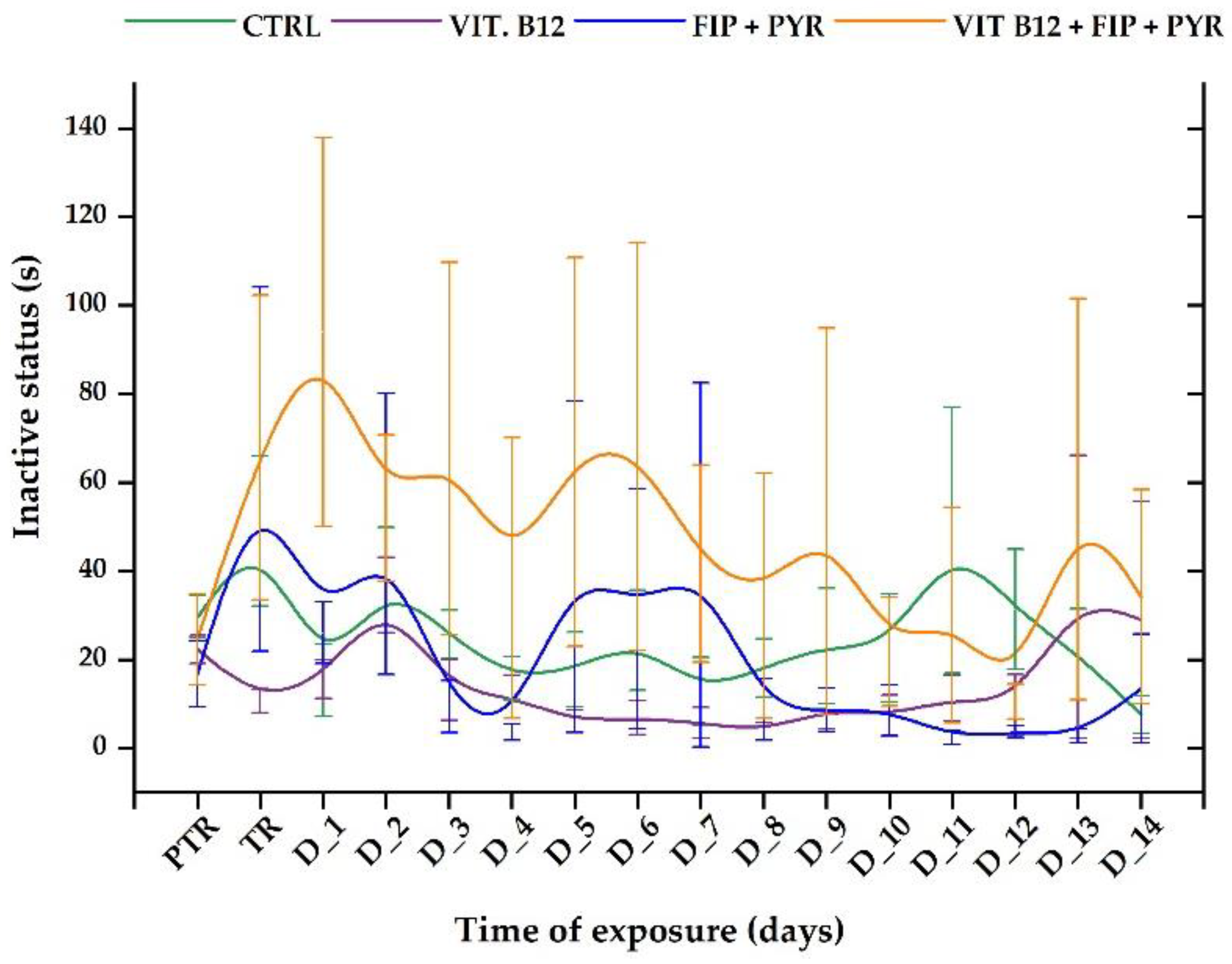 Preprints 92855 g008