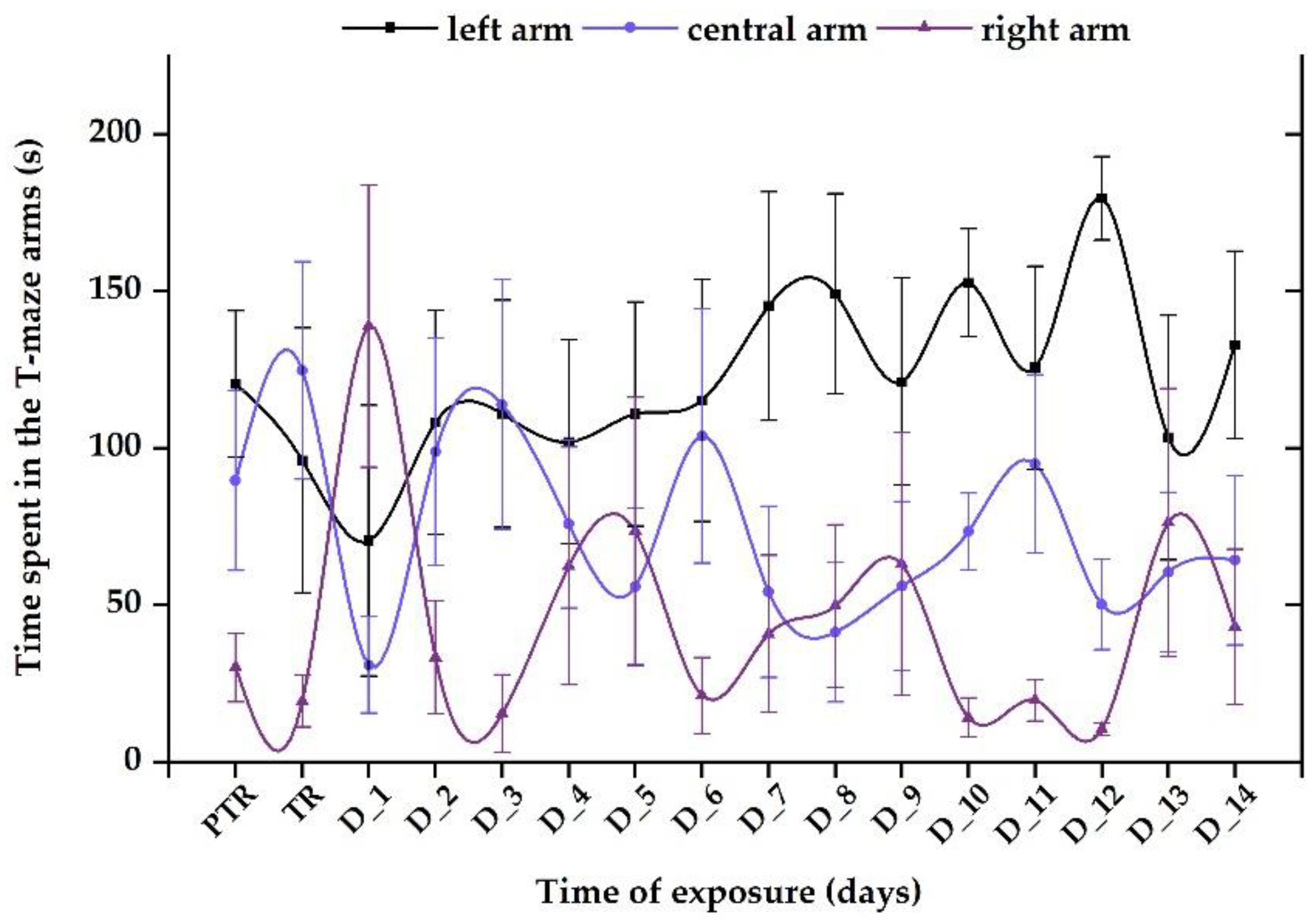 Preprints 92855 g013