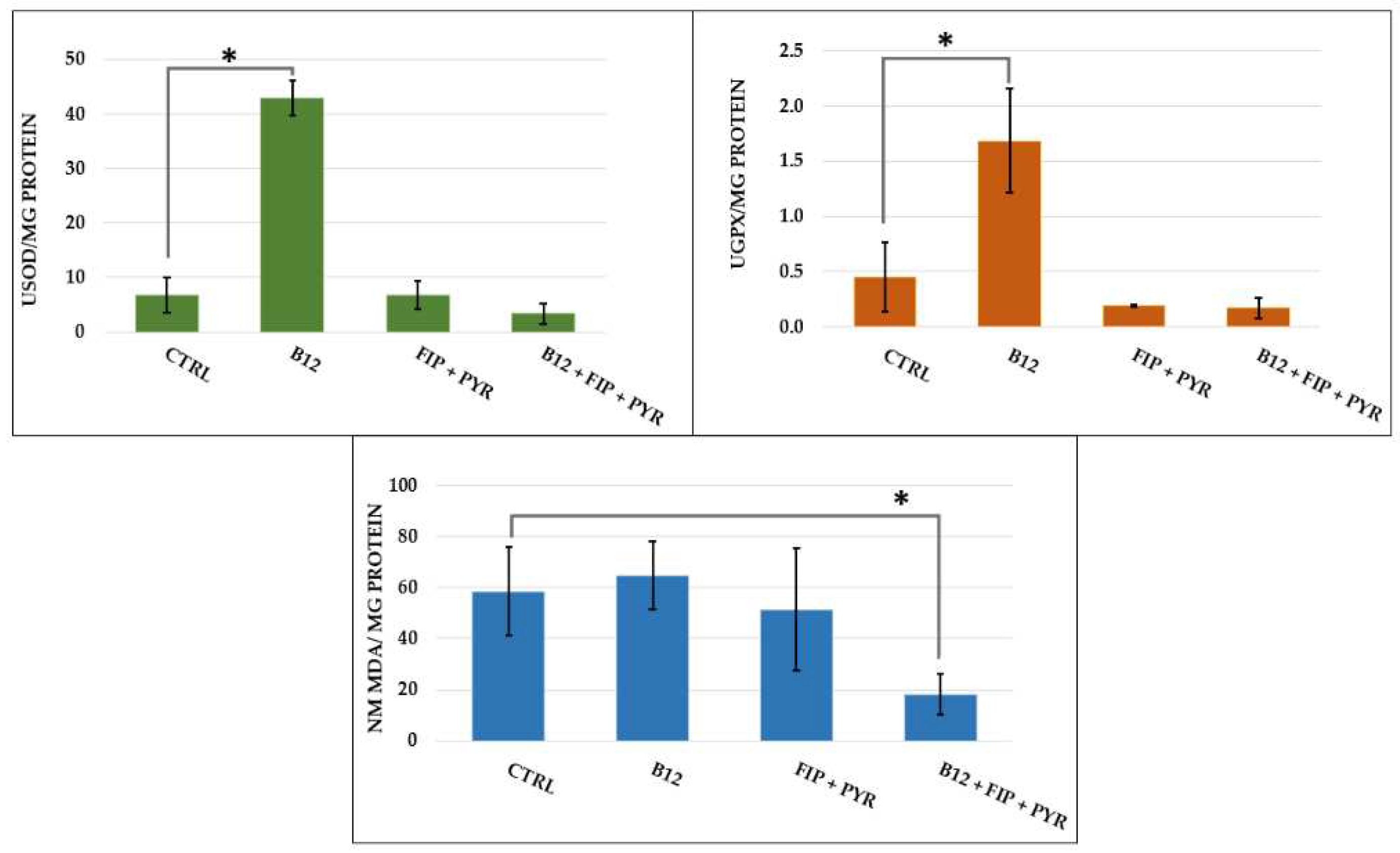 Preprints 92855 g014