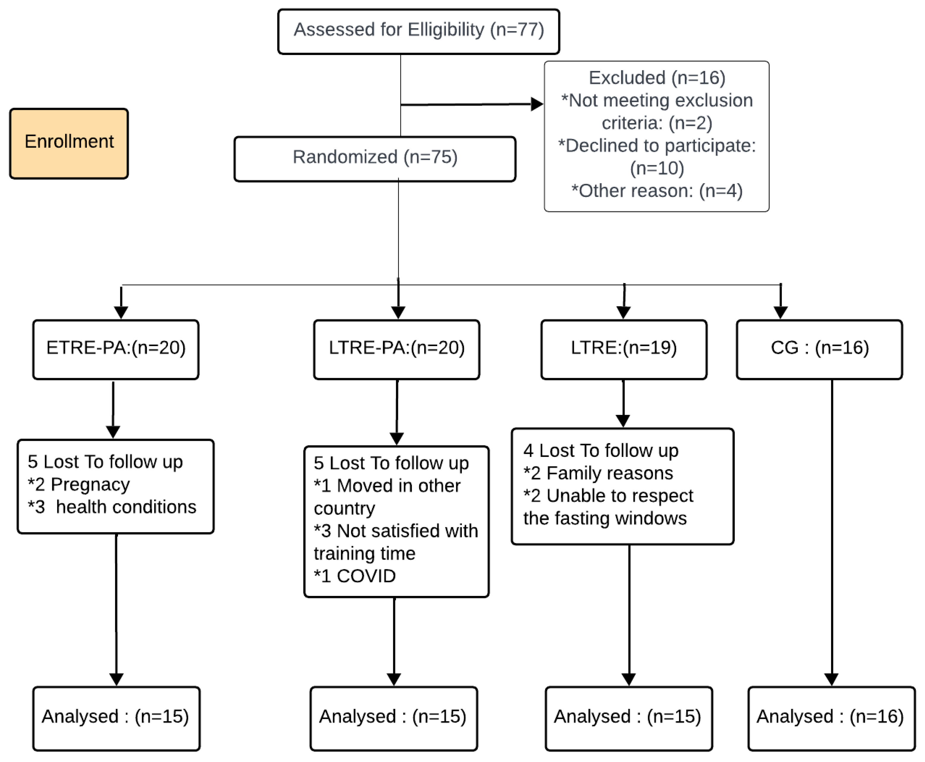 Preprints 138201 g001