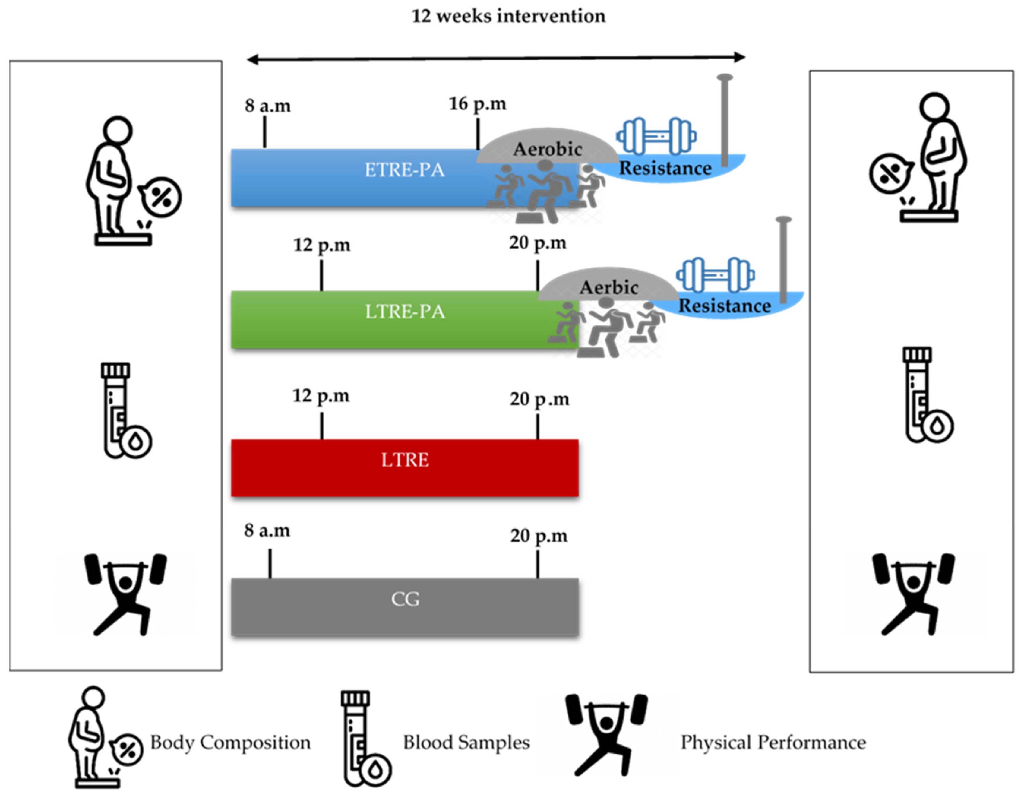 Preprints 138201 g002