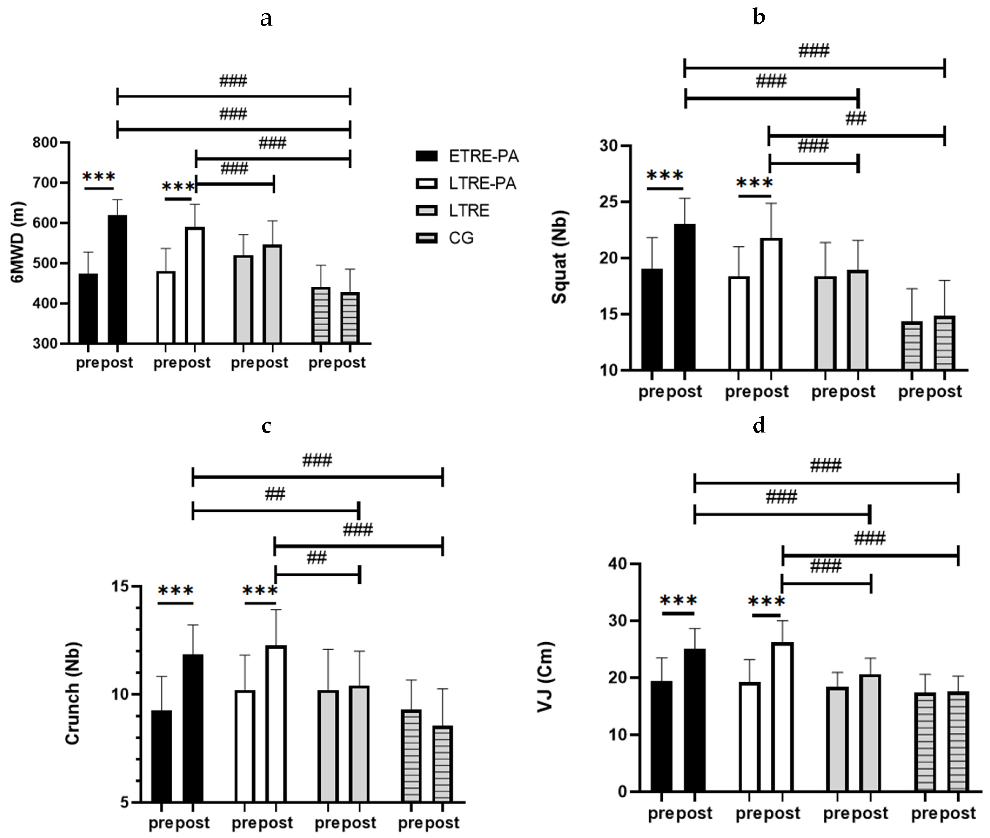 Preprints 138201 g003