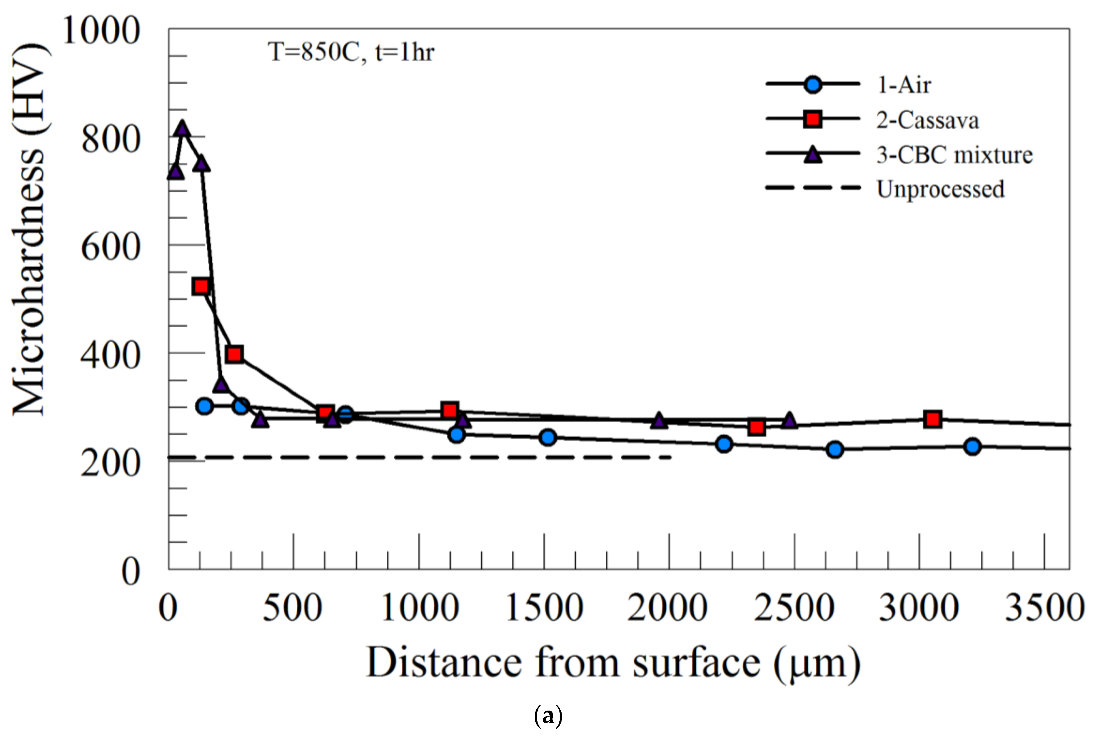 Preprints 92265 g002a