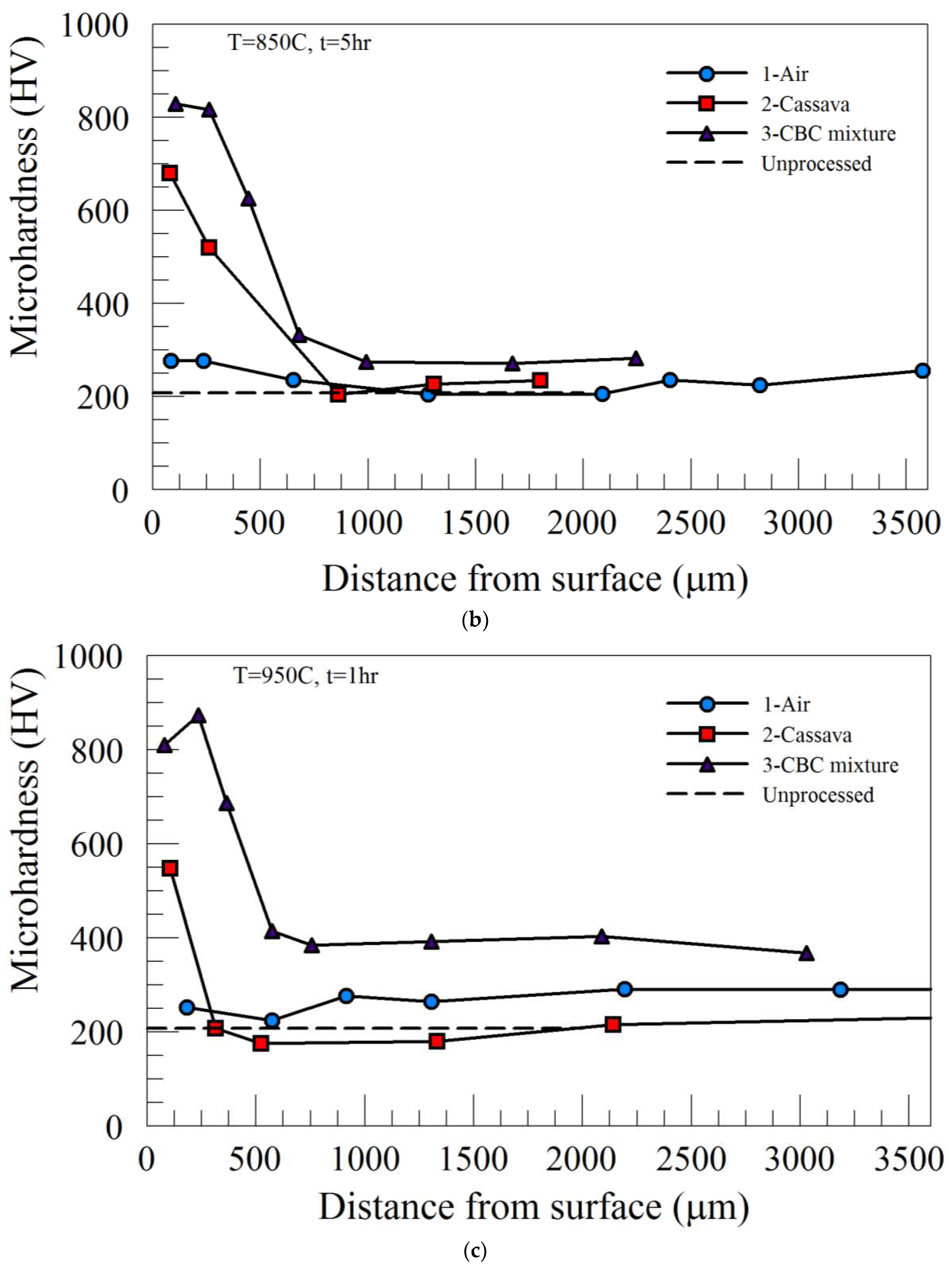 Preprints 92265 g002b