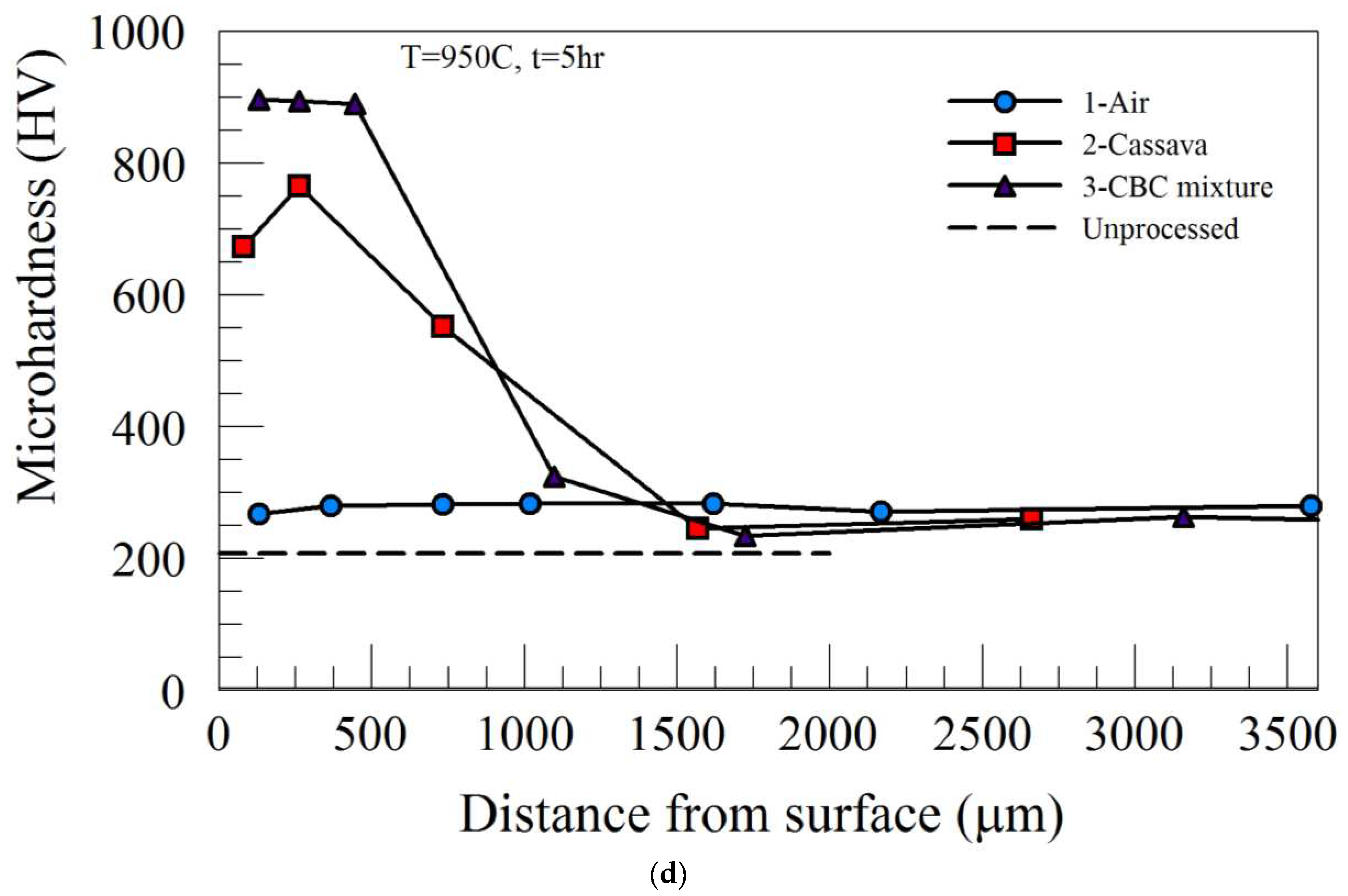 Preprints 92265 g002c