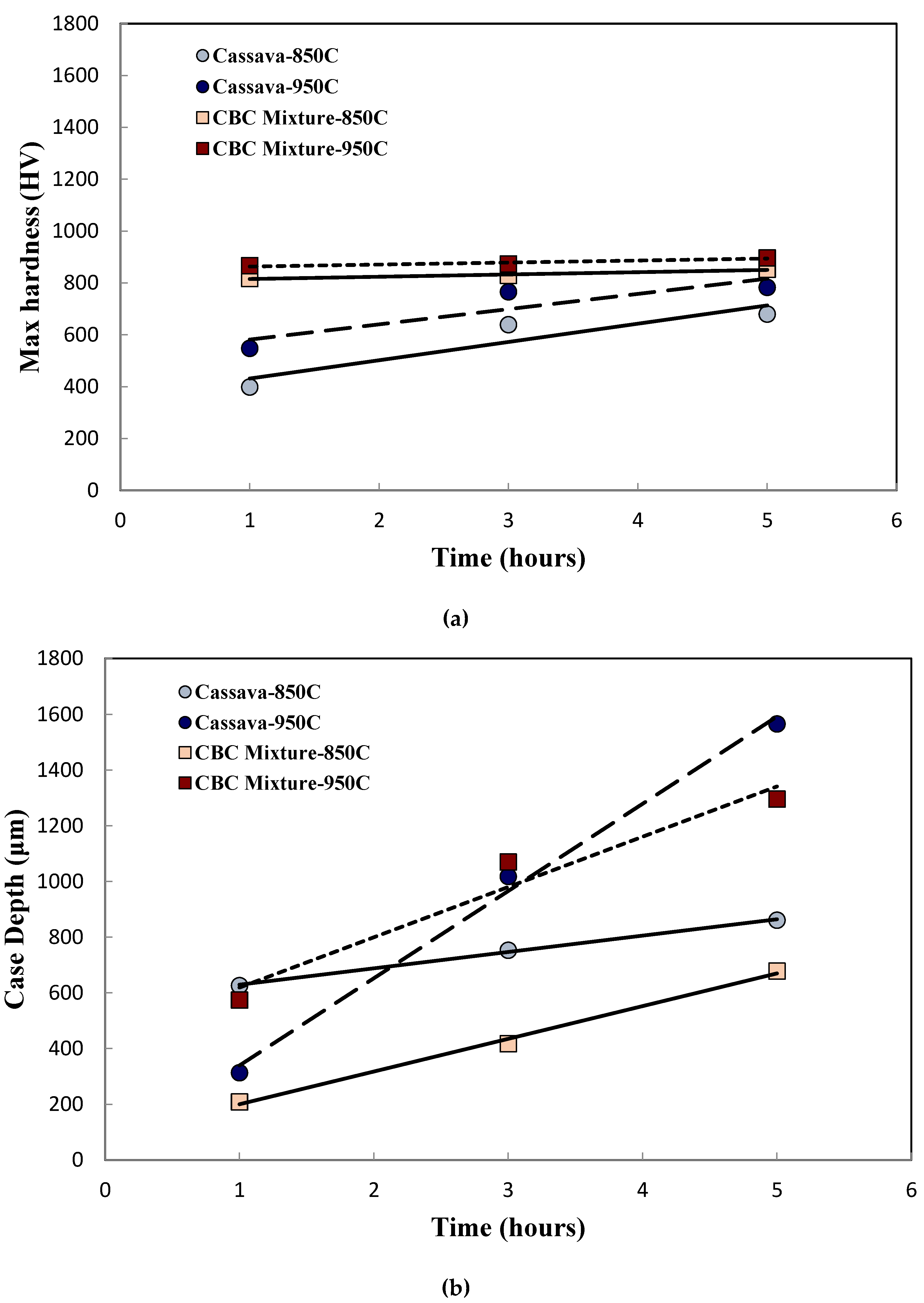 Preprints 92265 g003