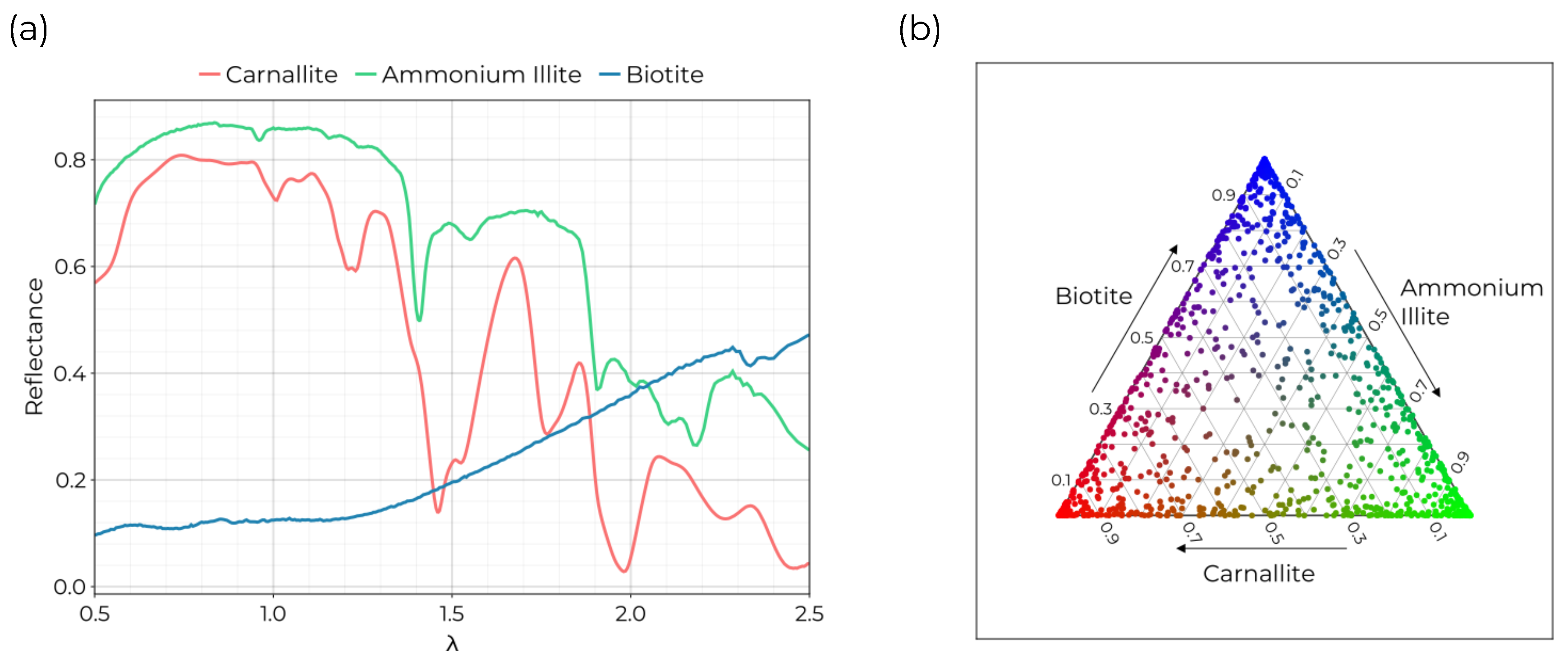 Preprints 121250 g002