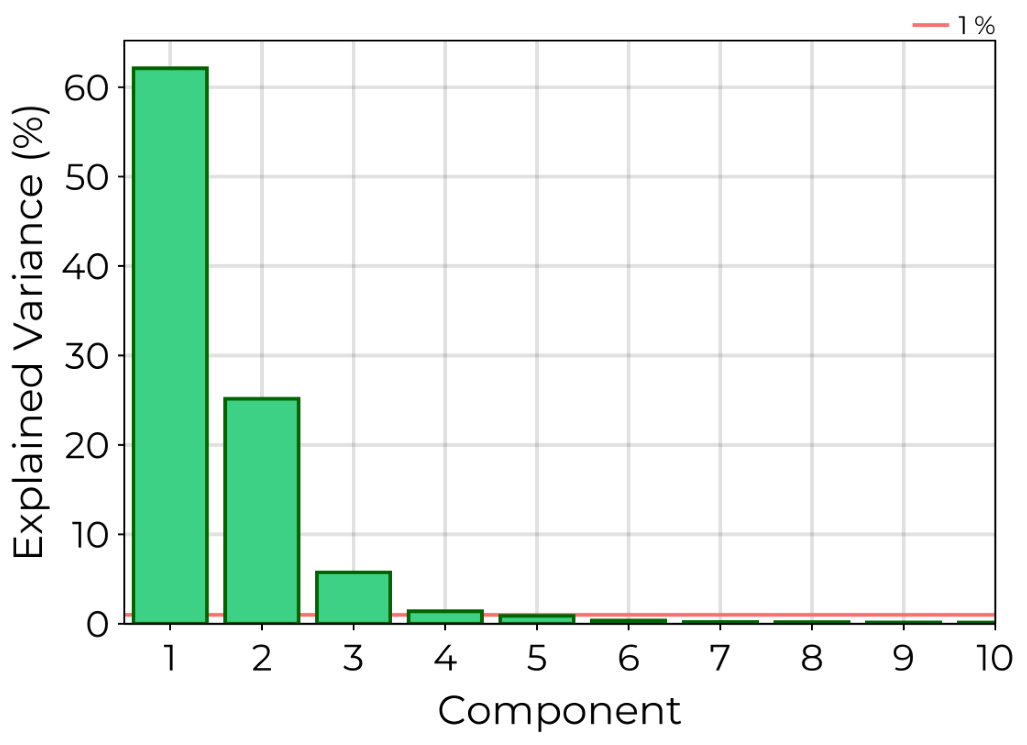 Preprints 121250 g004