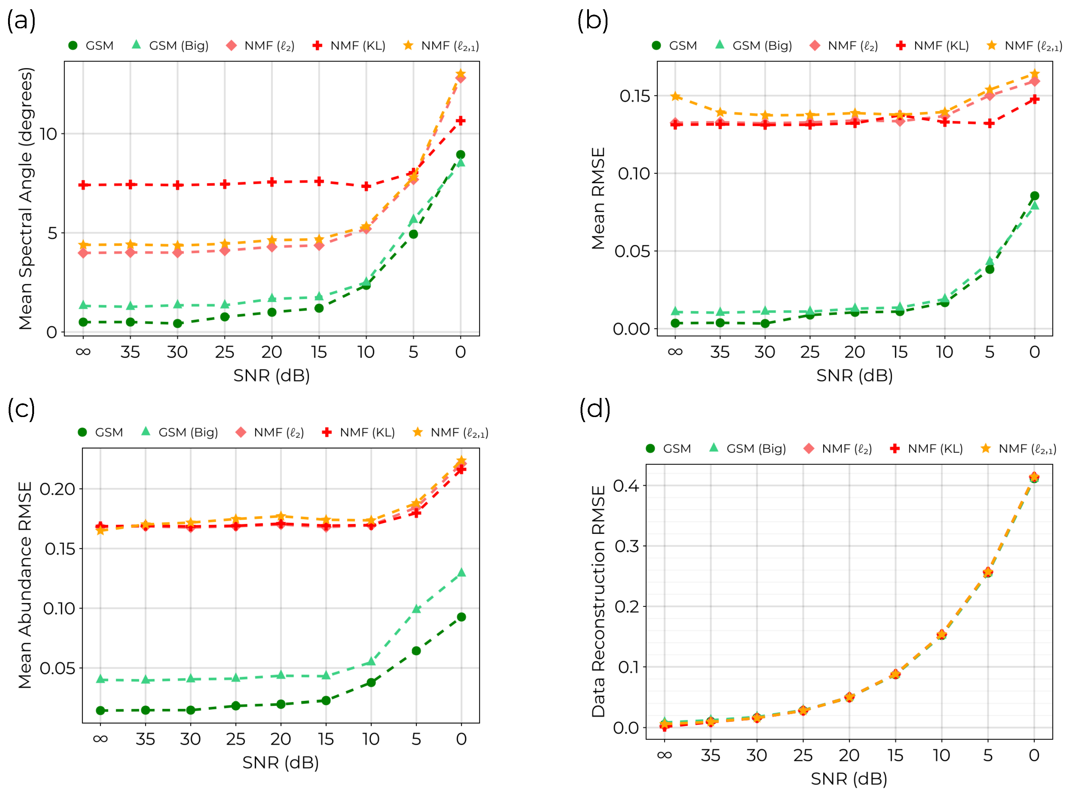 Preprints 121250 g005