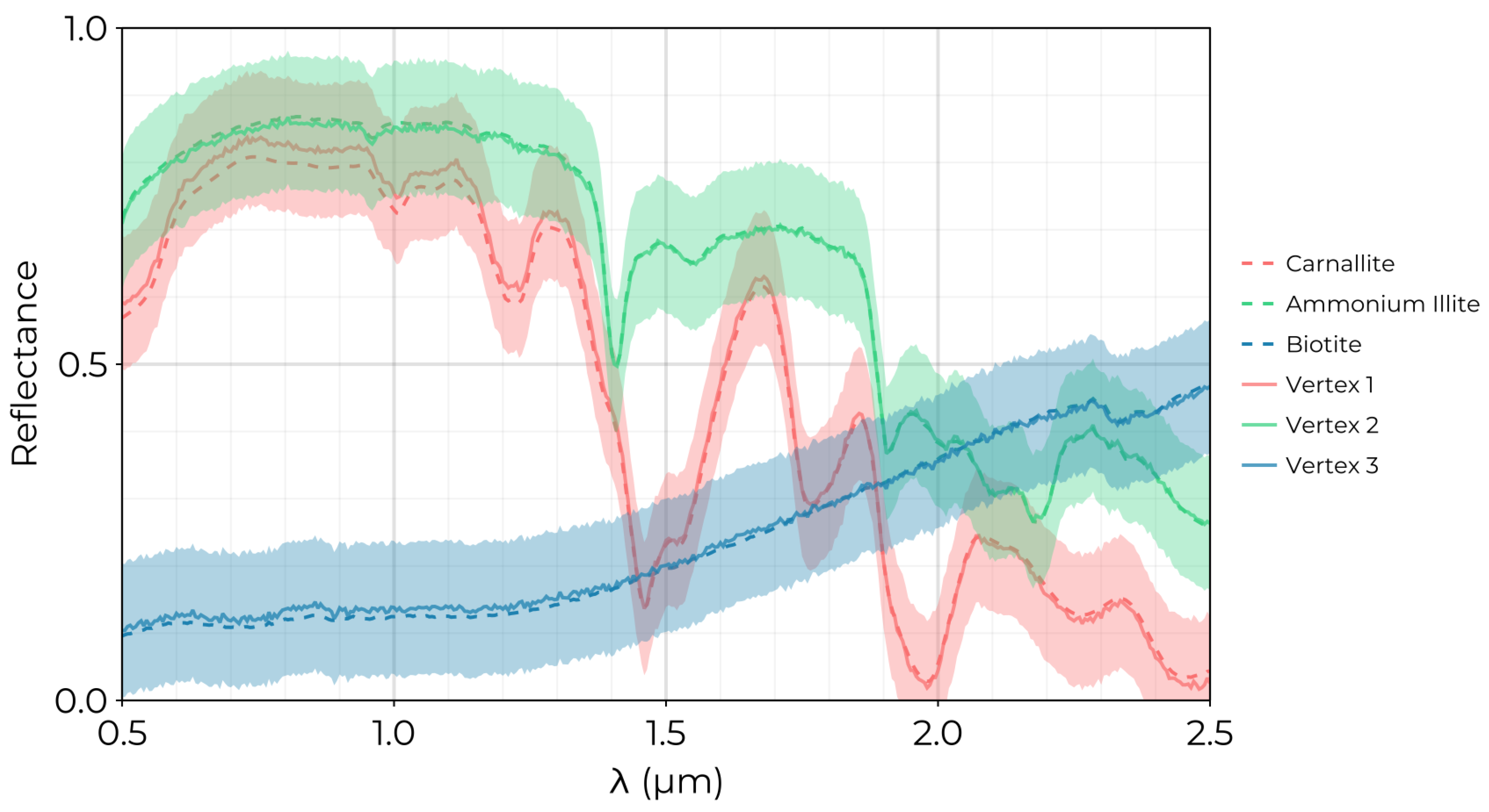 Preprints 121250 g006