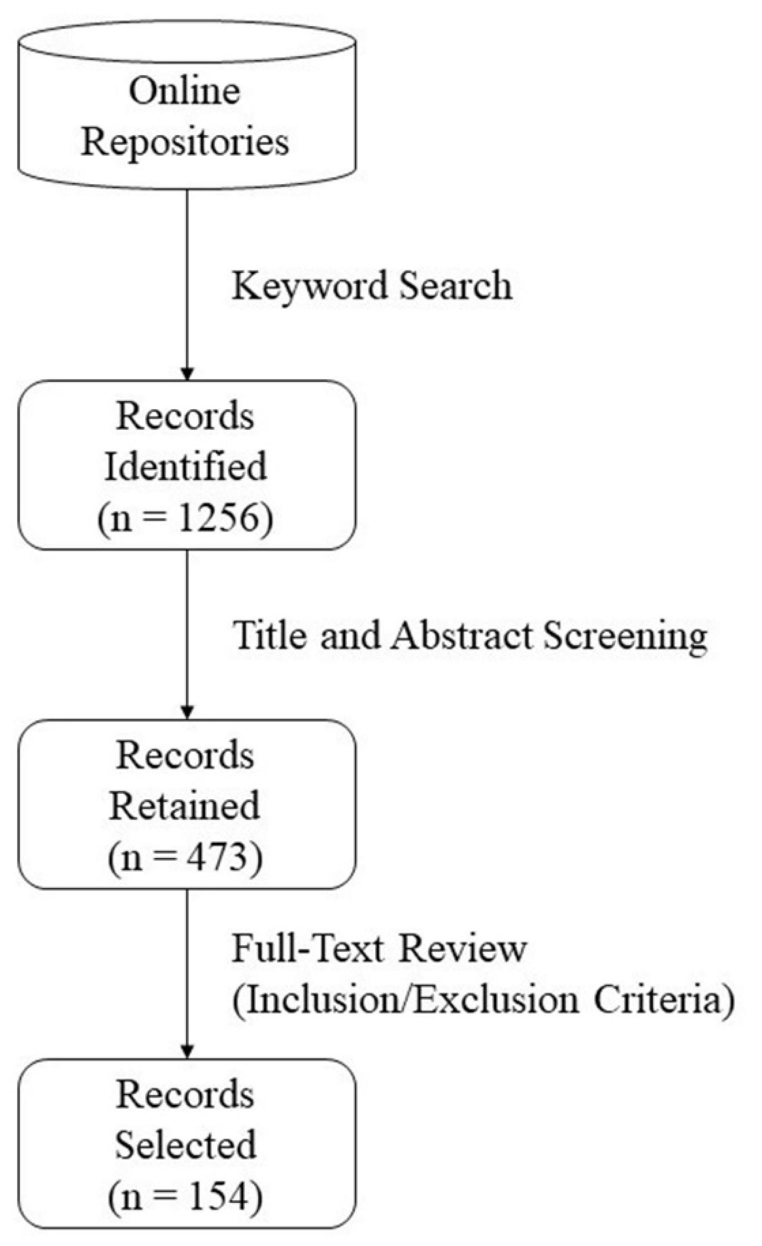 Preprints 96290 g001