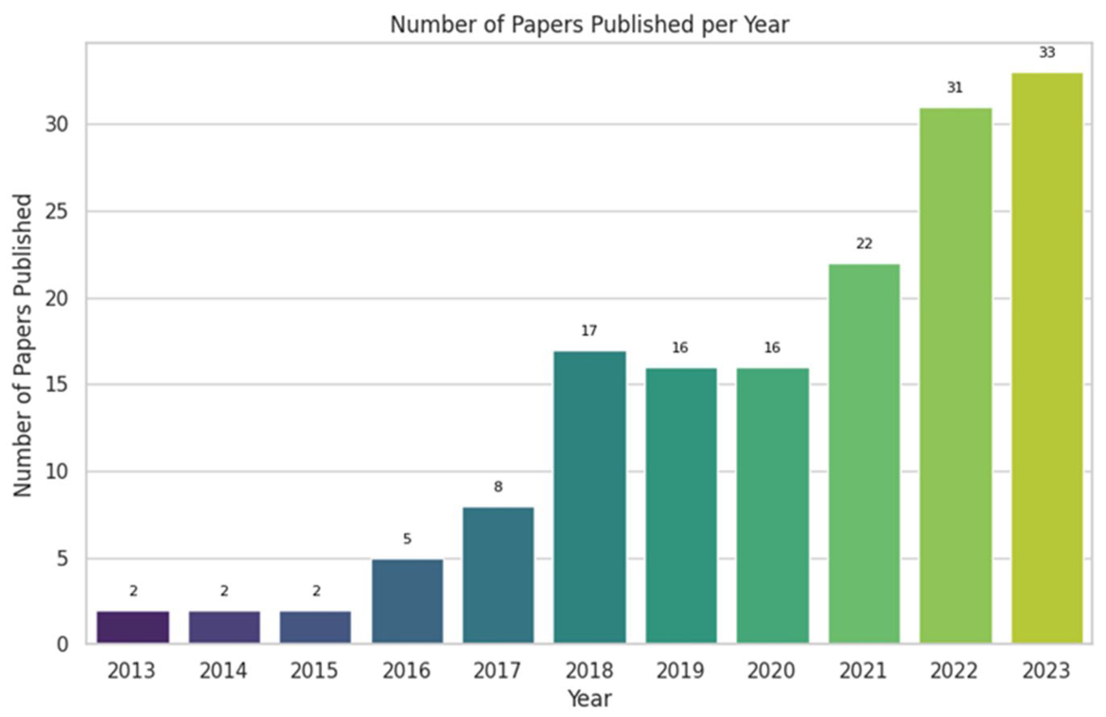 Preprints 96290 g003