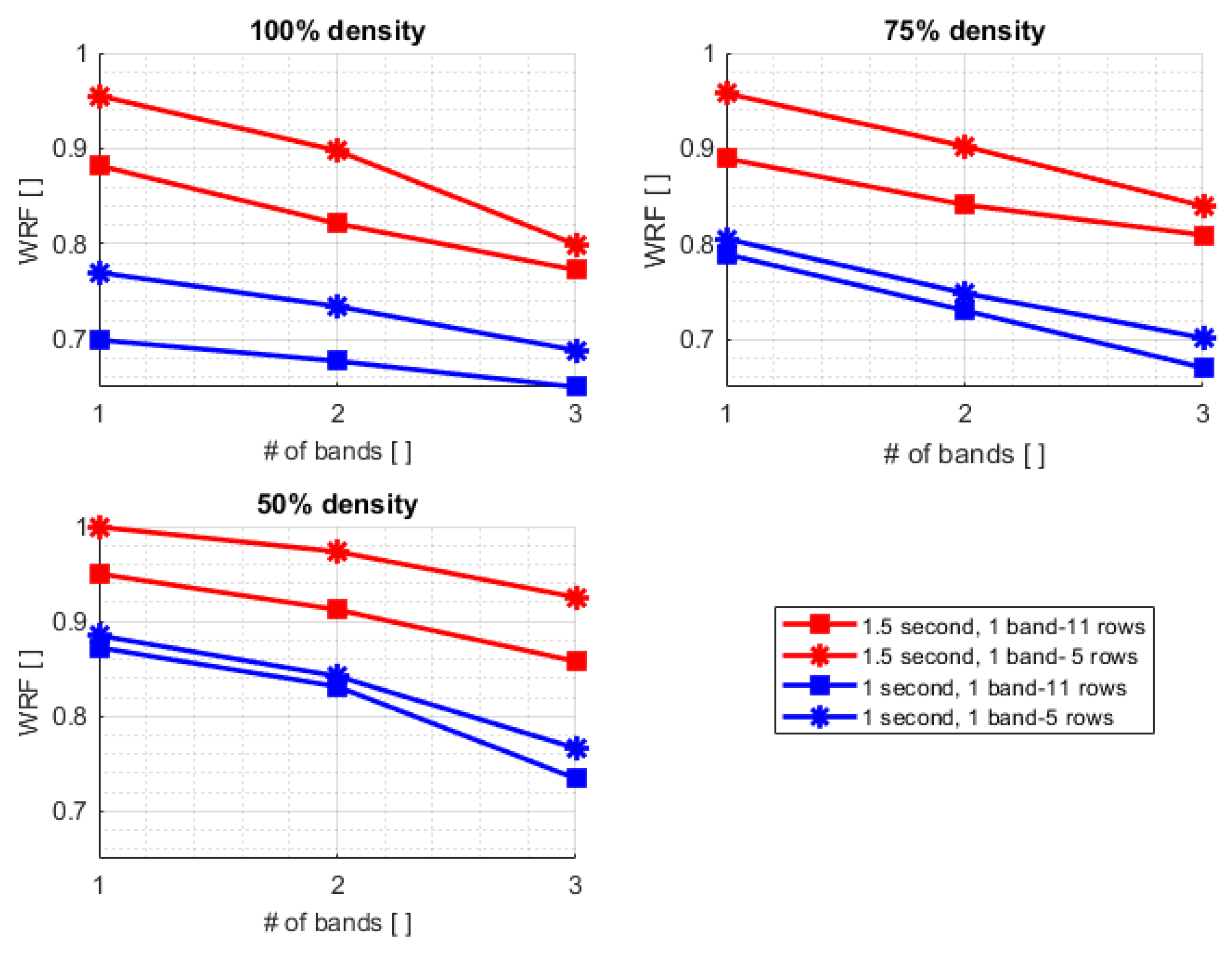 Preprints 100274 g006