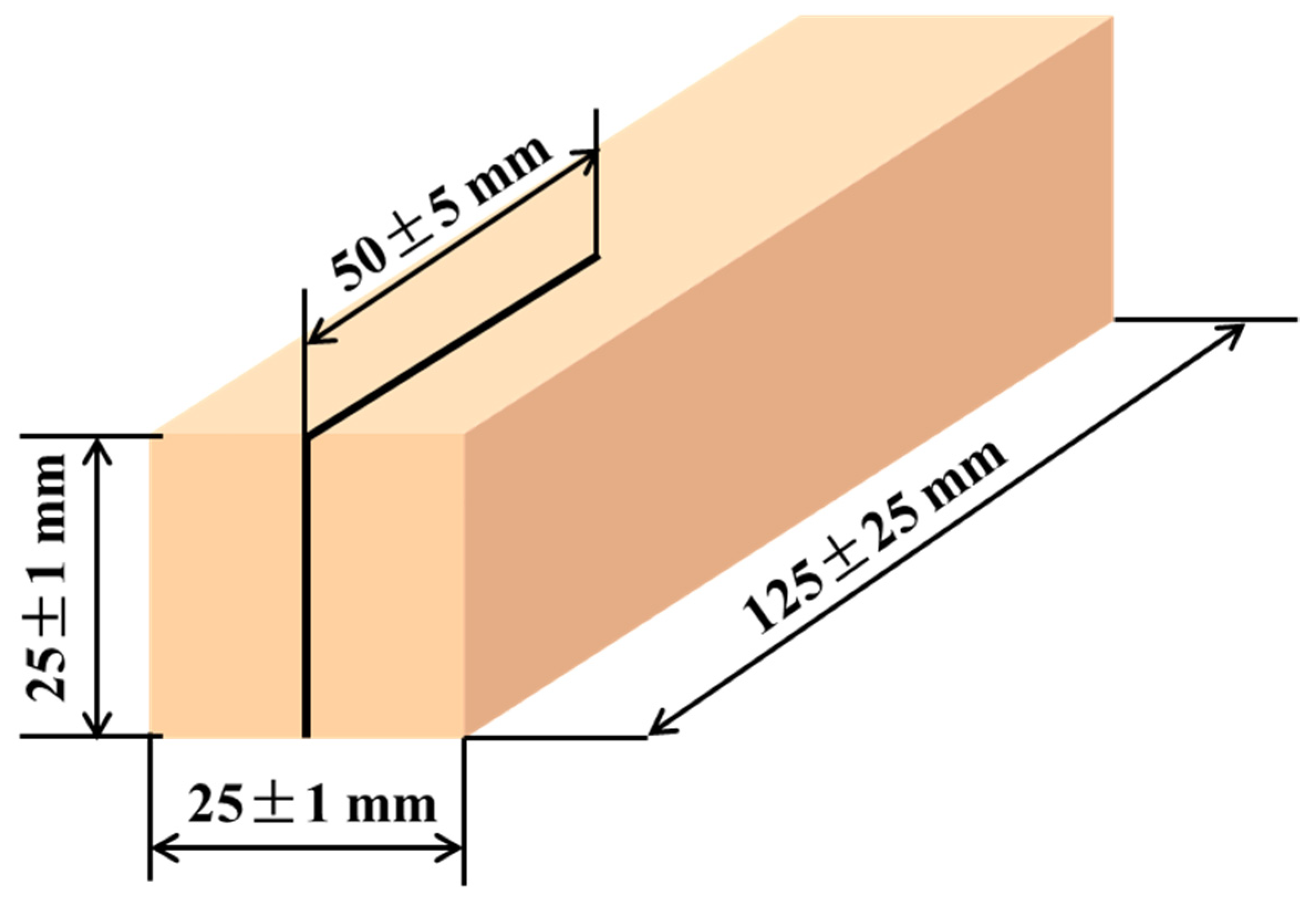 Preprints 79874 g002