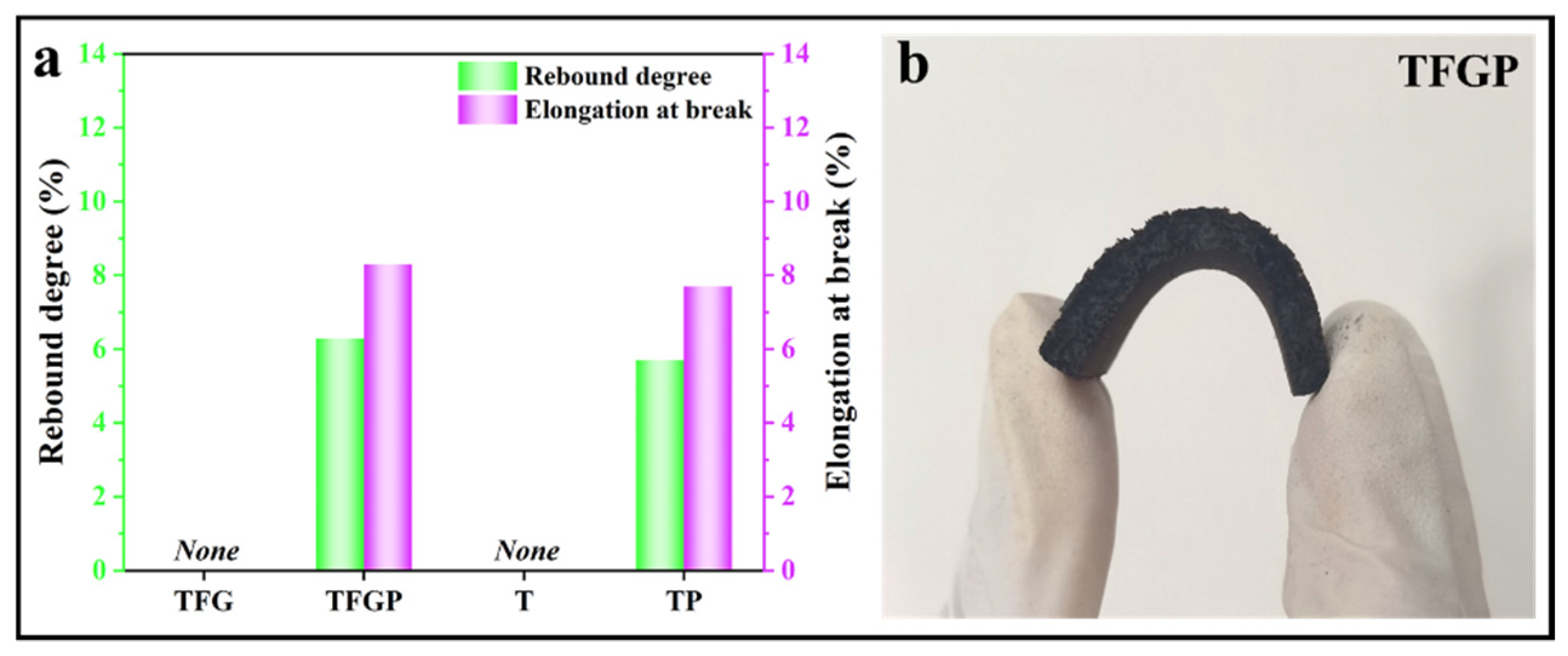 Preprints 79874 g006