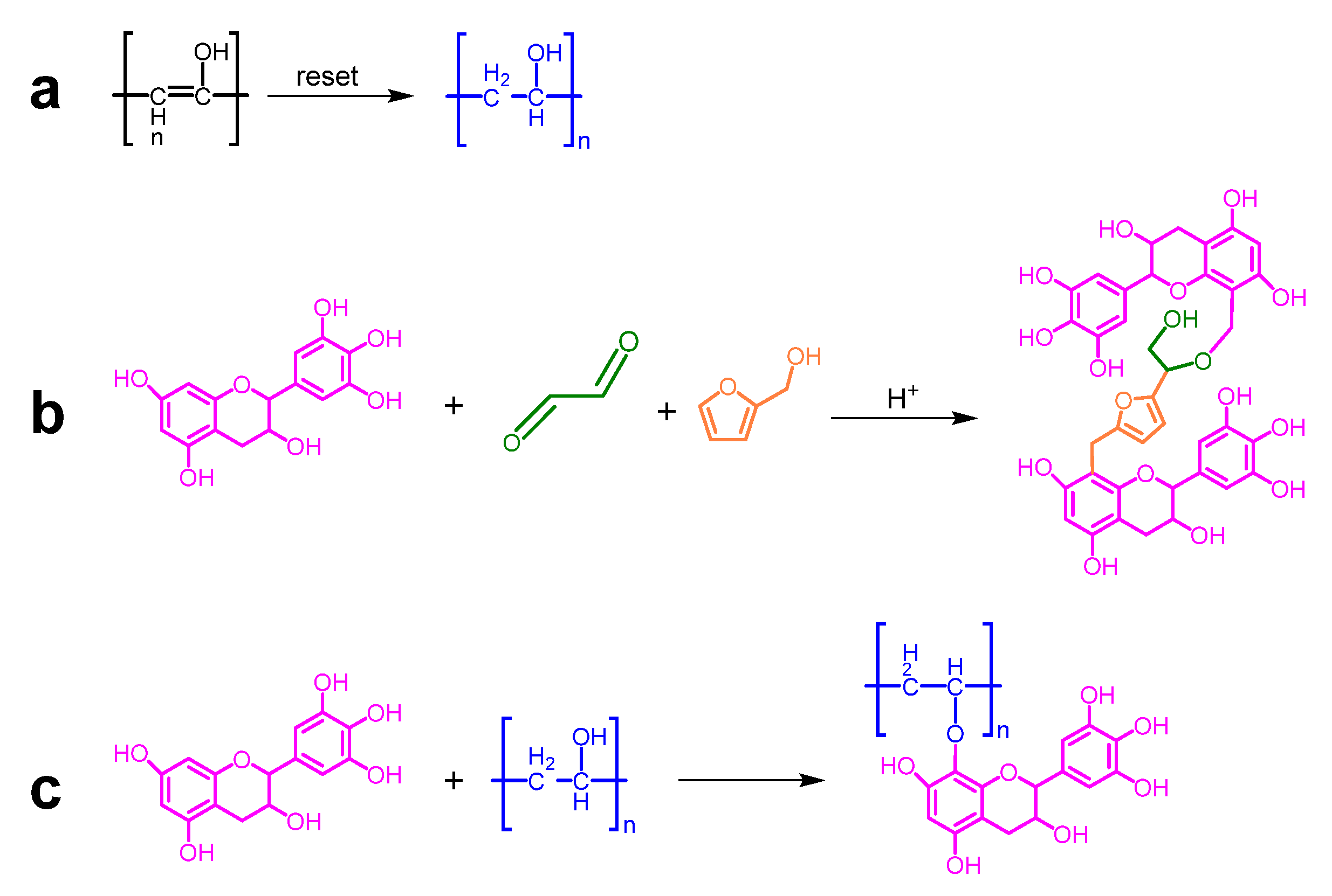 Preprints 79874 sch002