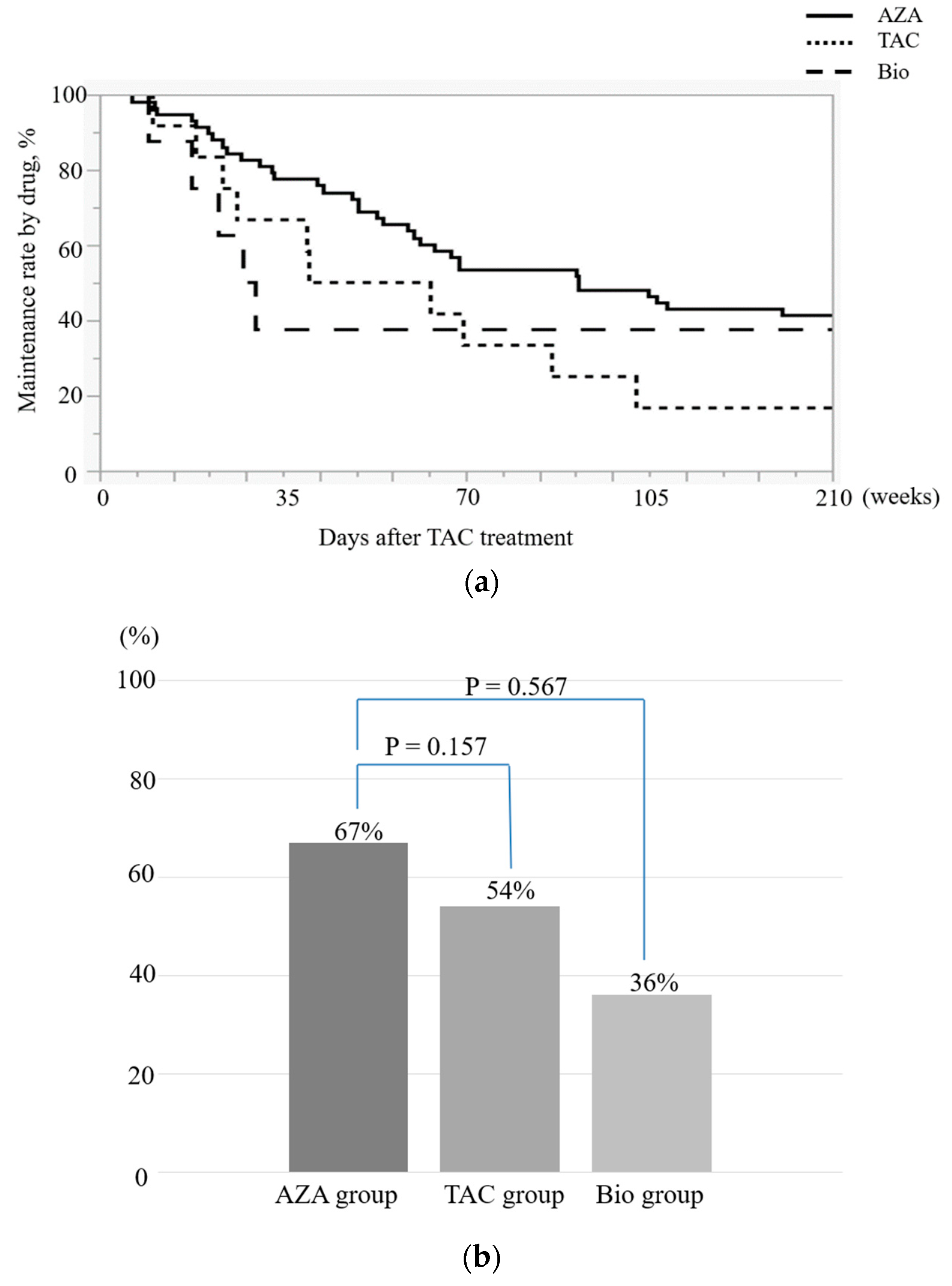 Preprints 79265 g003