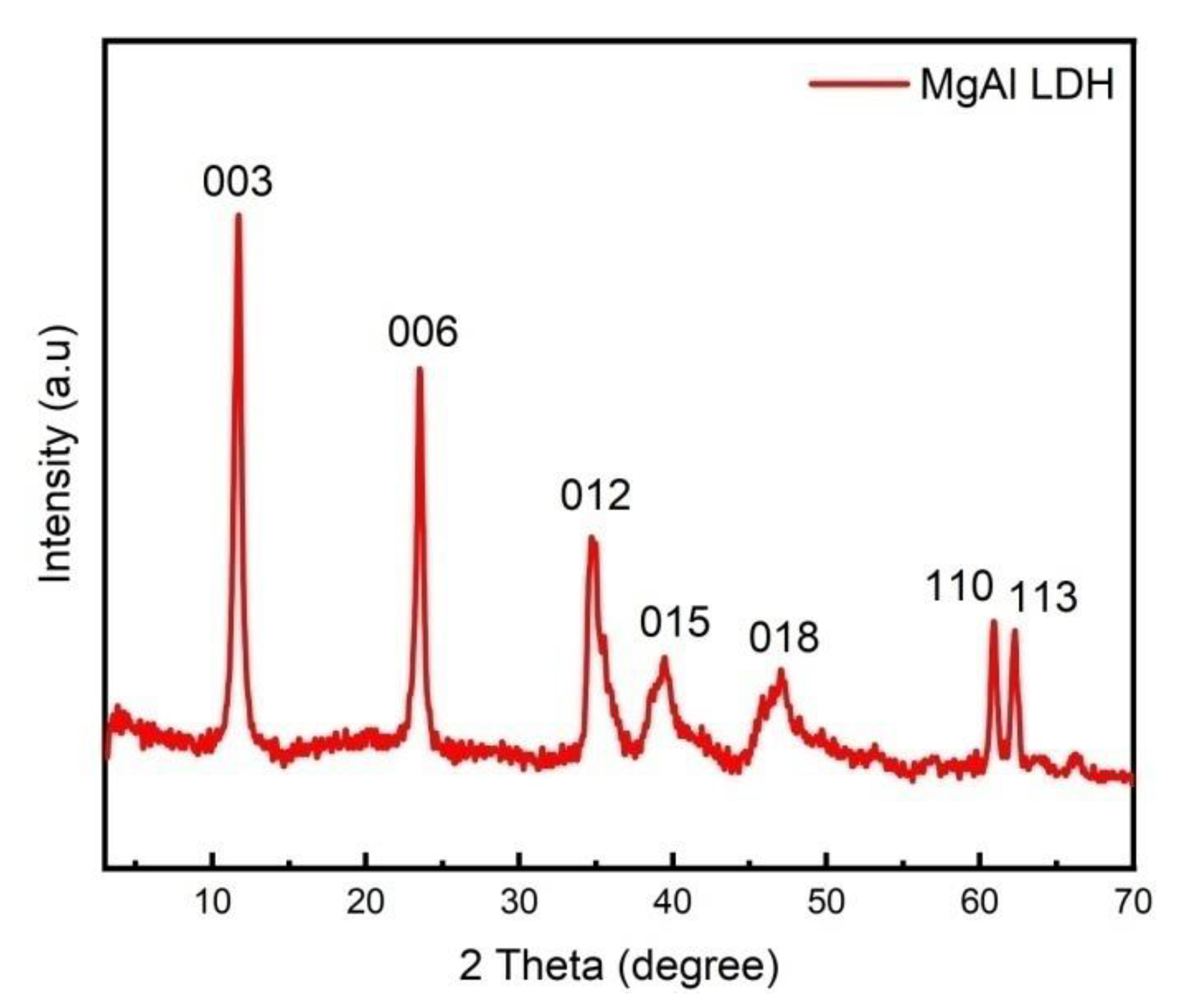 Preprints 70909 g001